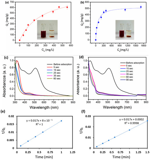 IJMS Free FullText Superfast Capture of Iodine from Air, Water