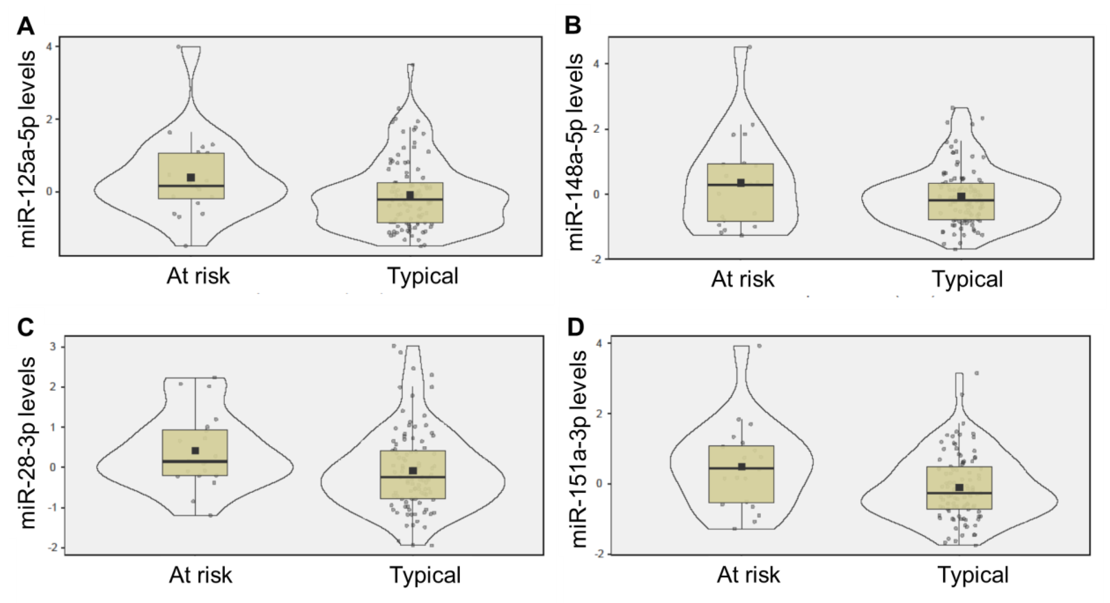 Ijms 24 01476 g001 Ijms 24 01476 g001
