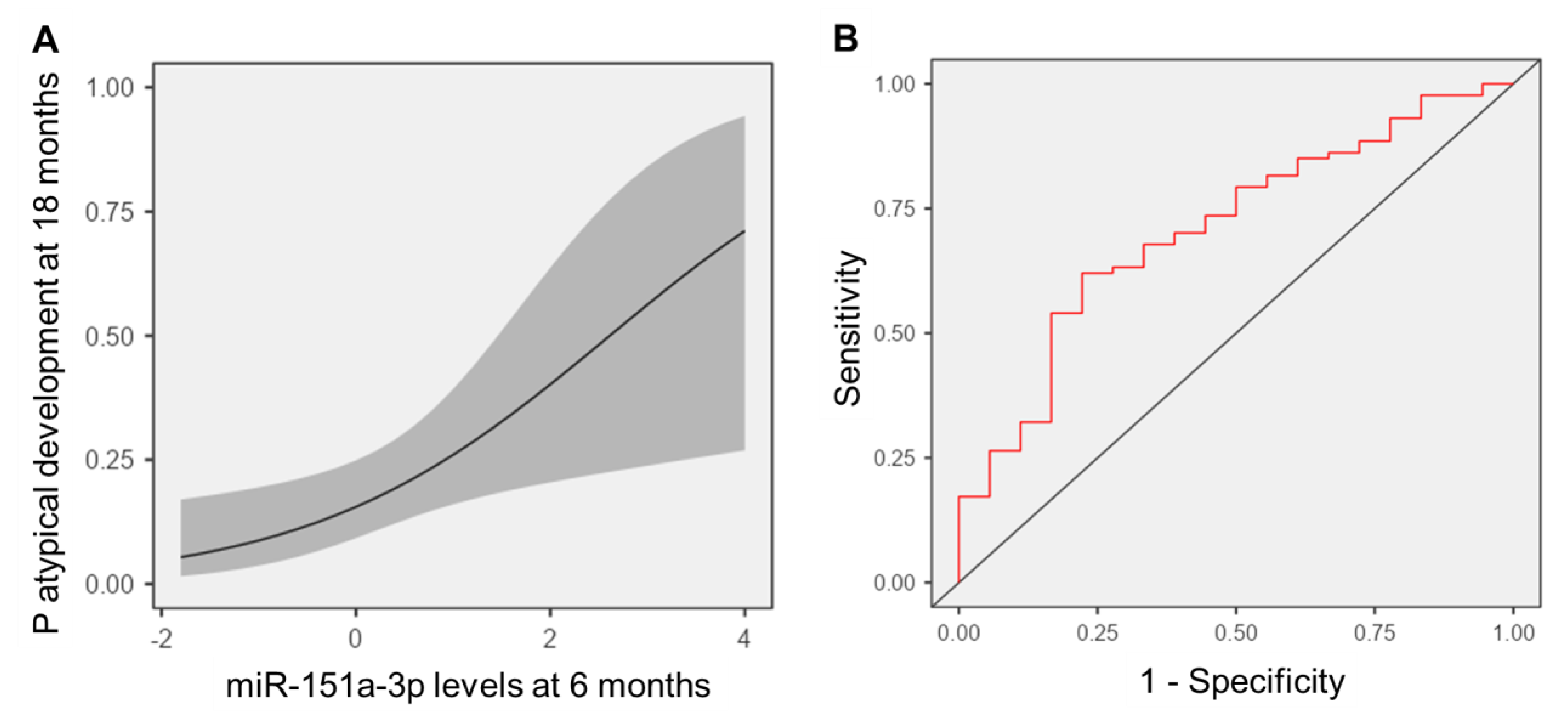 Ijms 24 01476 g003 Ijms 24 01476 g003