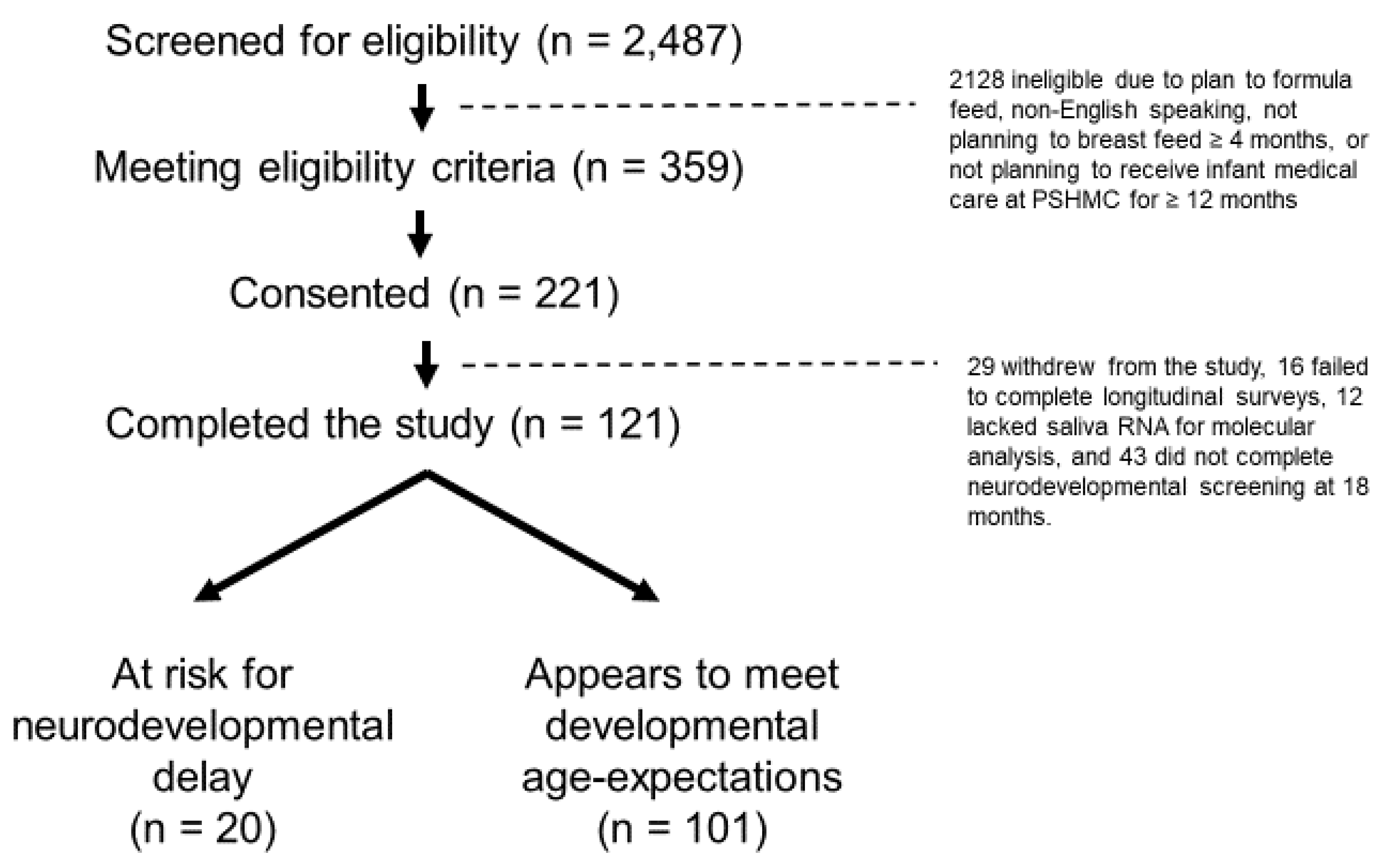 Ijms 24 01476 g004 Ijms 24 01476 g004