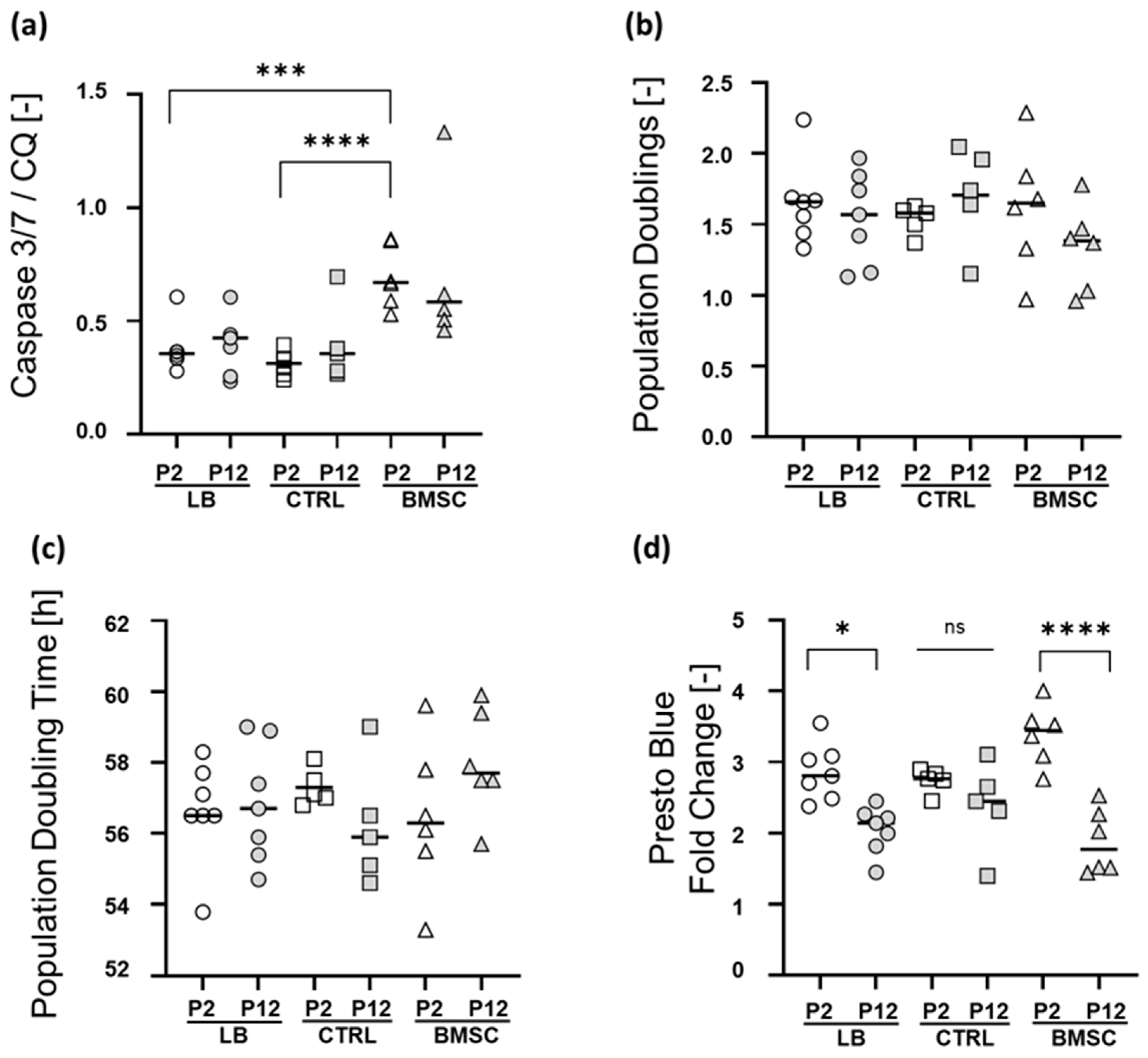 Ijms 24 01484 g003 Ijms 24 01484 g003