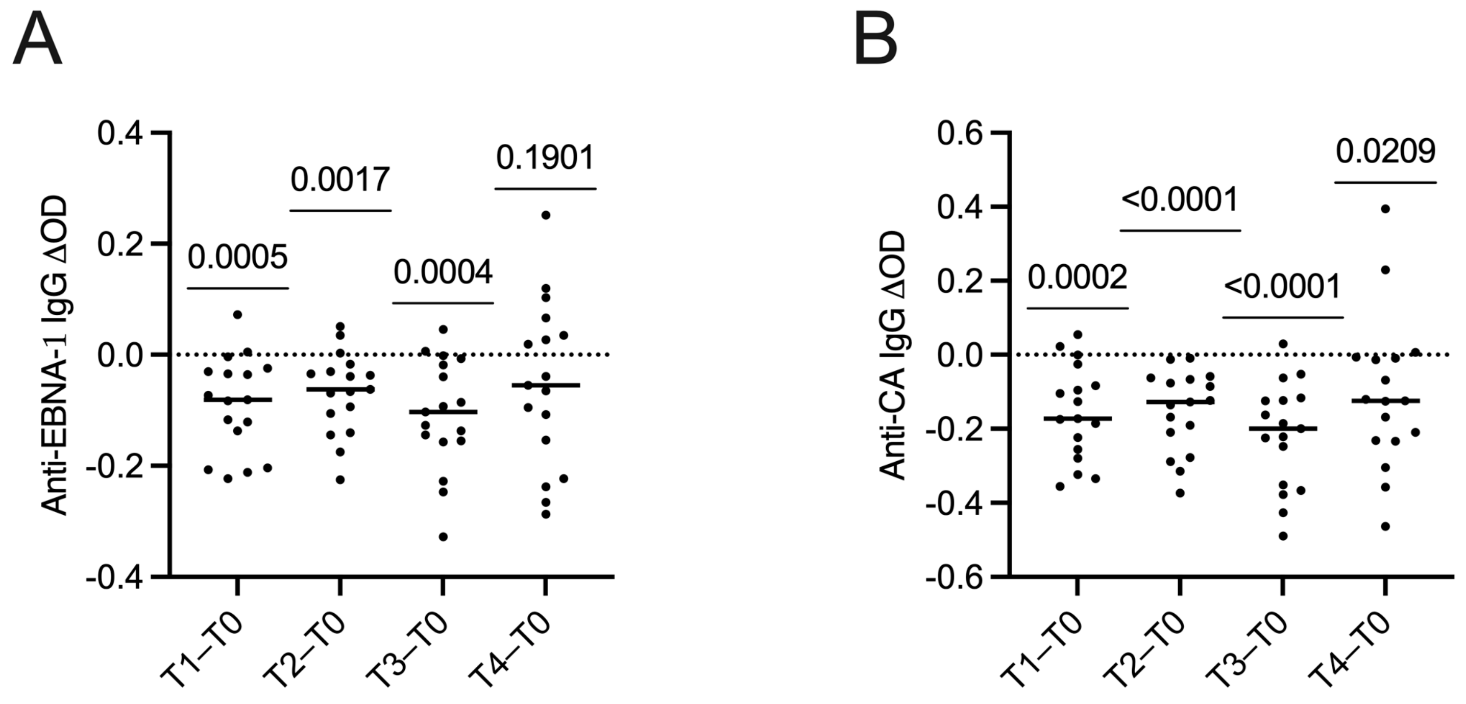 Ijms 24 01500 g001 Ijms 24 01500 g001
