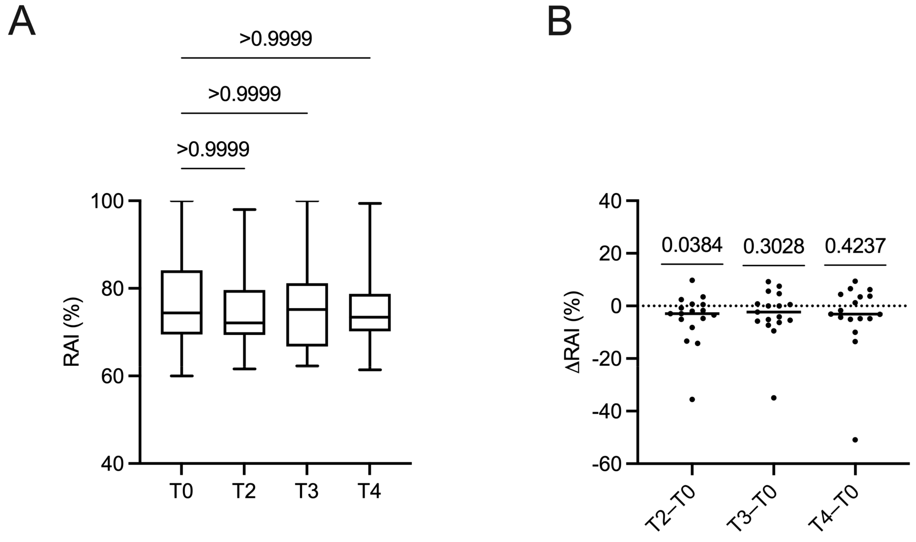 Ijms 24 01500 g002 Ijms 24 01500 g002