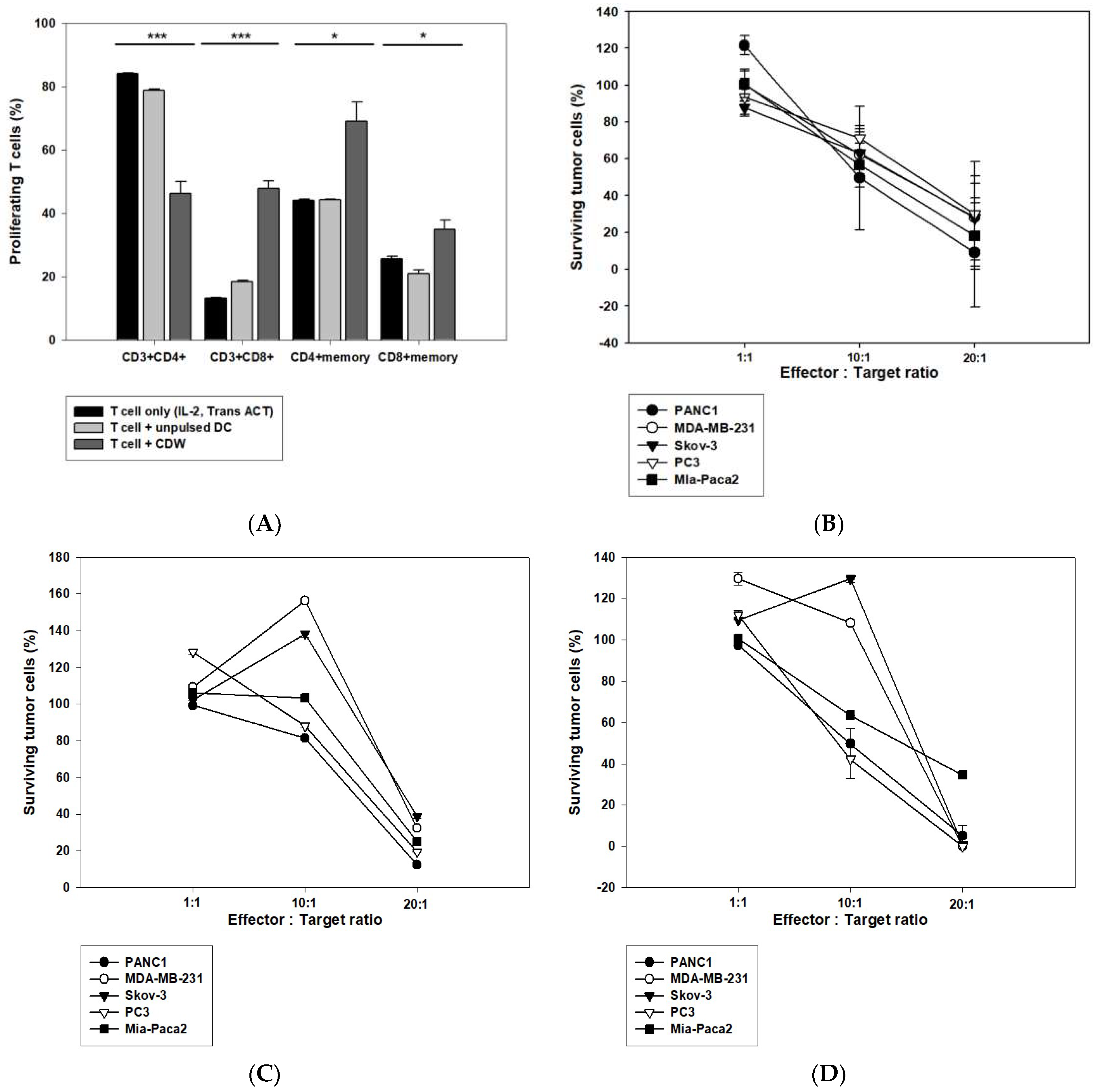 Ijms 24 01501 g005 Ijms 24 01501 g005