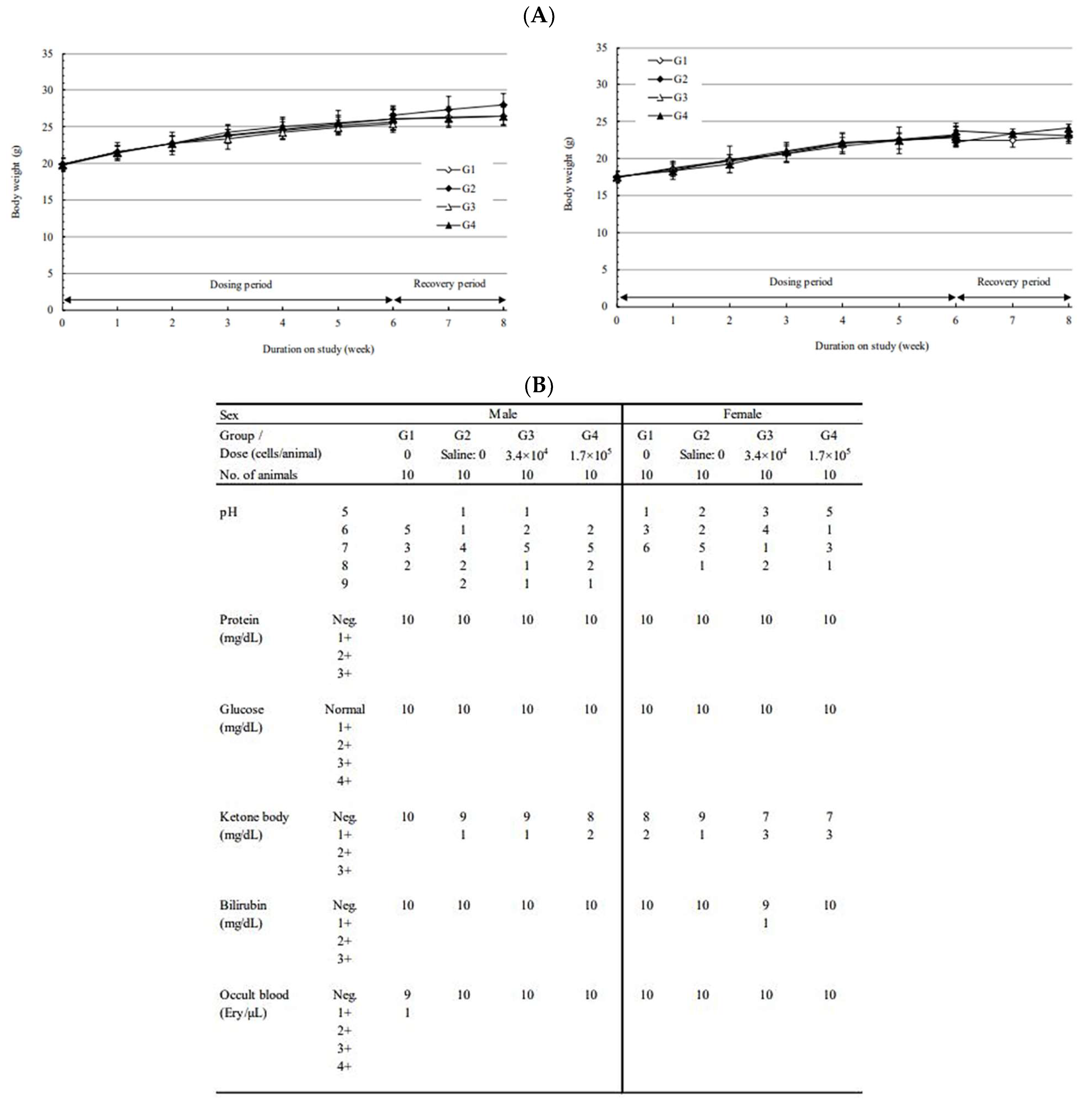 Ijms 24 01501 g006 Ijms 24 01501 g006