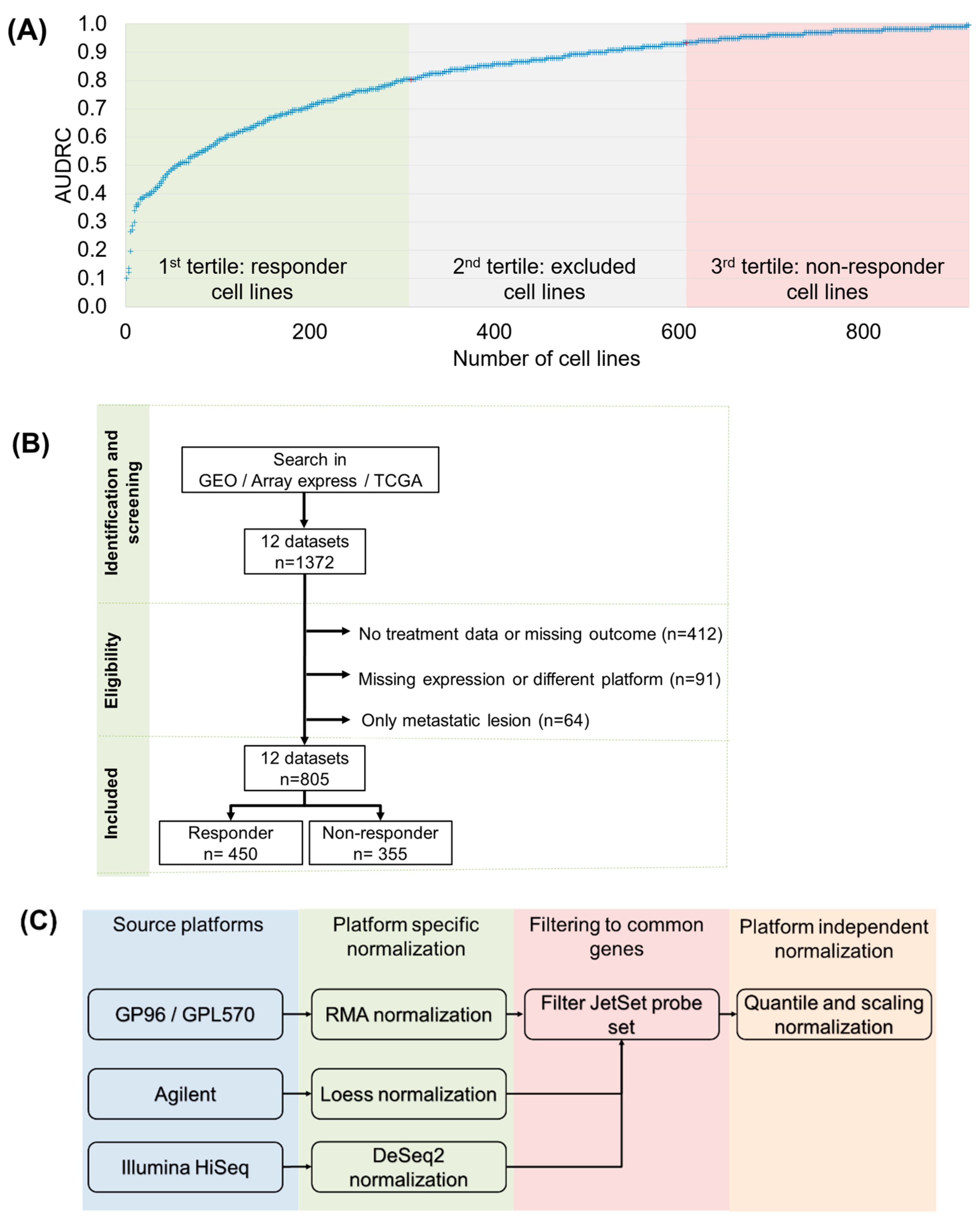 Ijms 24 01508 g001 Ijms 24 01508 g001