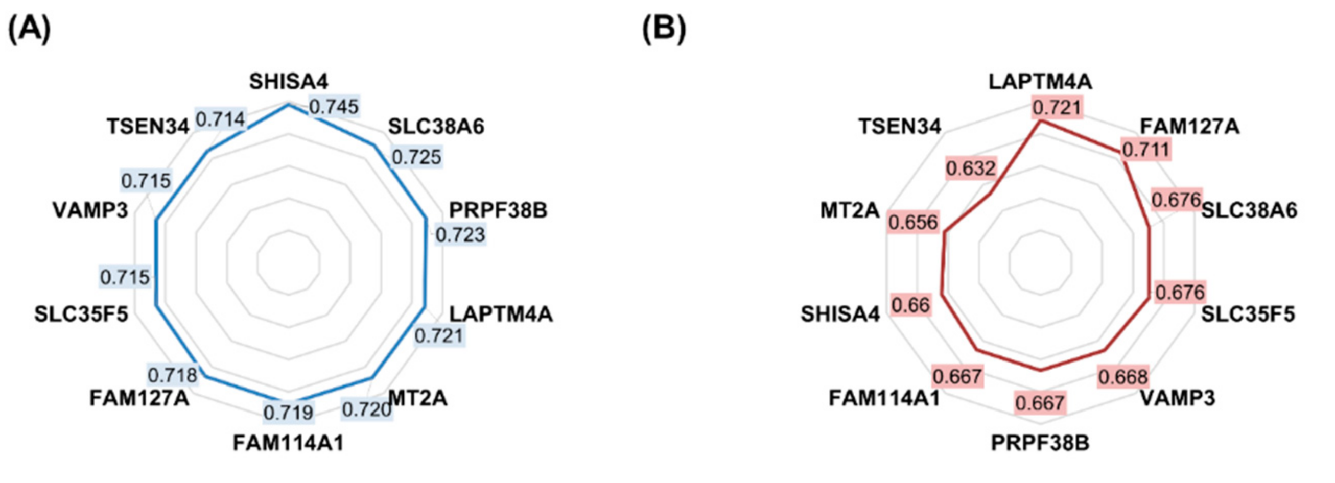 Ijms 24 01508 g002a Ijms 24 01508 g002a
