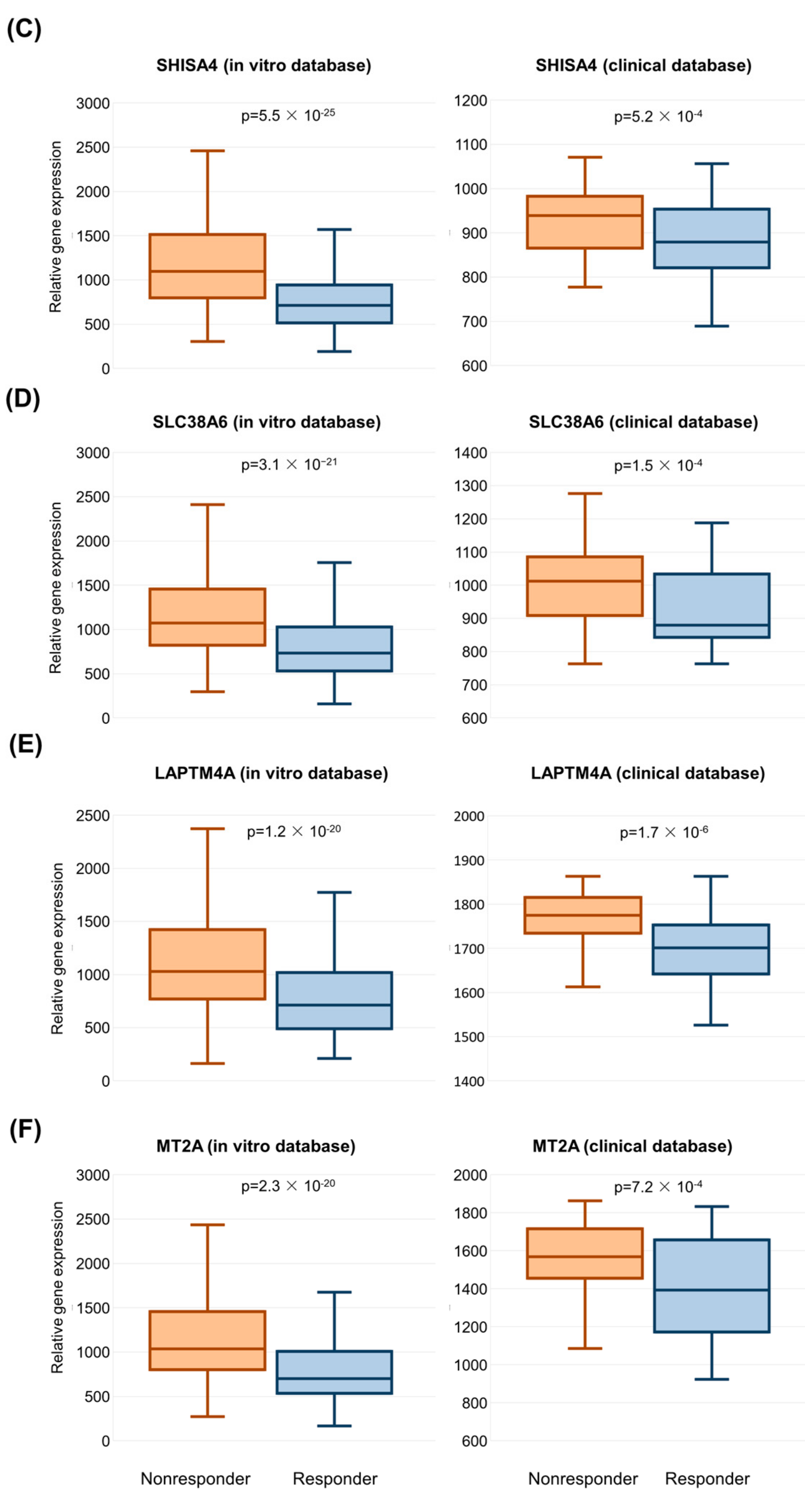 Ijms 24 01508 g002b Ijms 24 01508 g002b