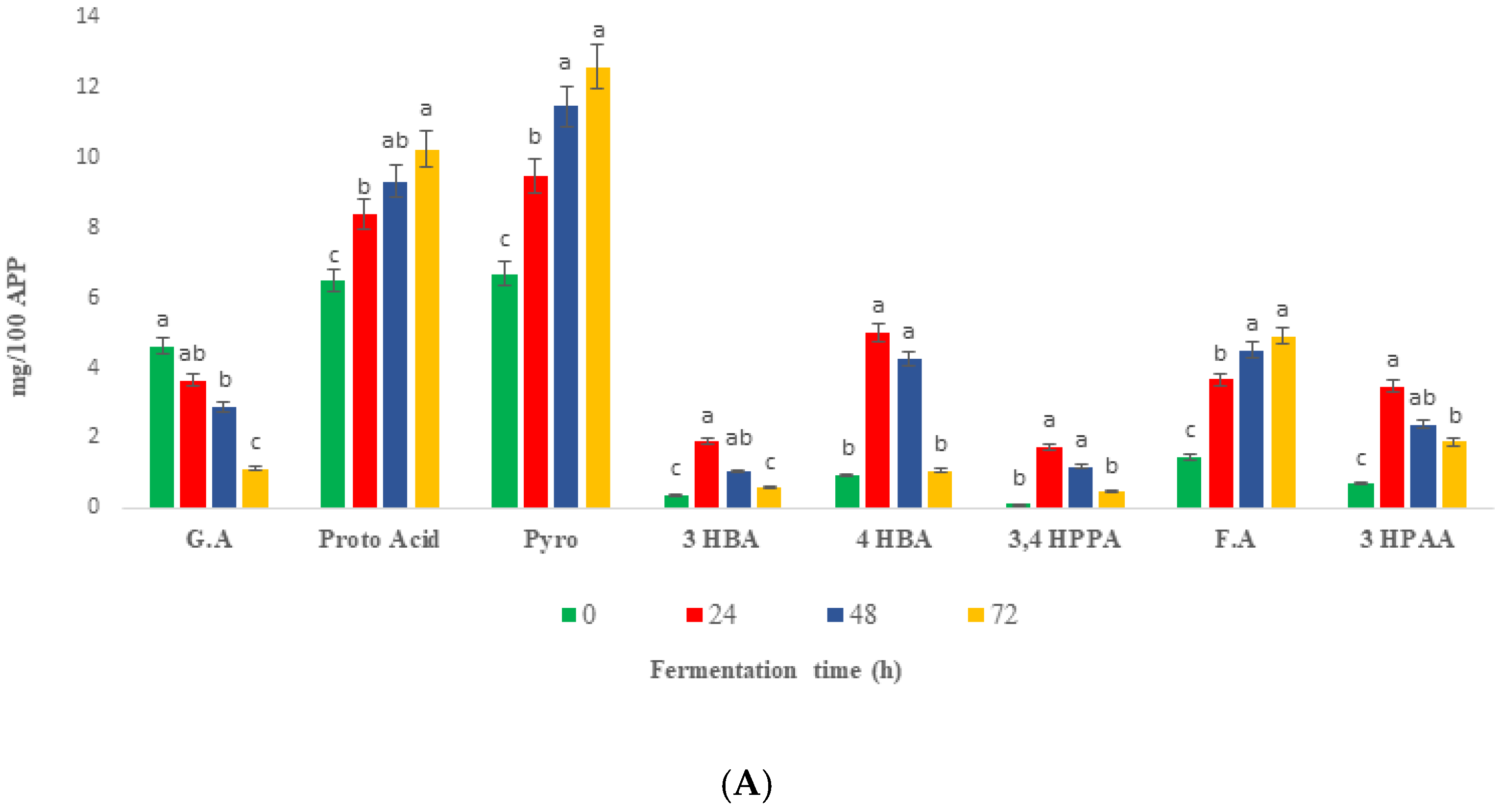 Ijms 24 01514 g005a Ijms 24 01514 g005a