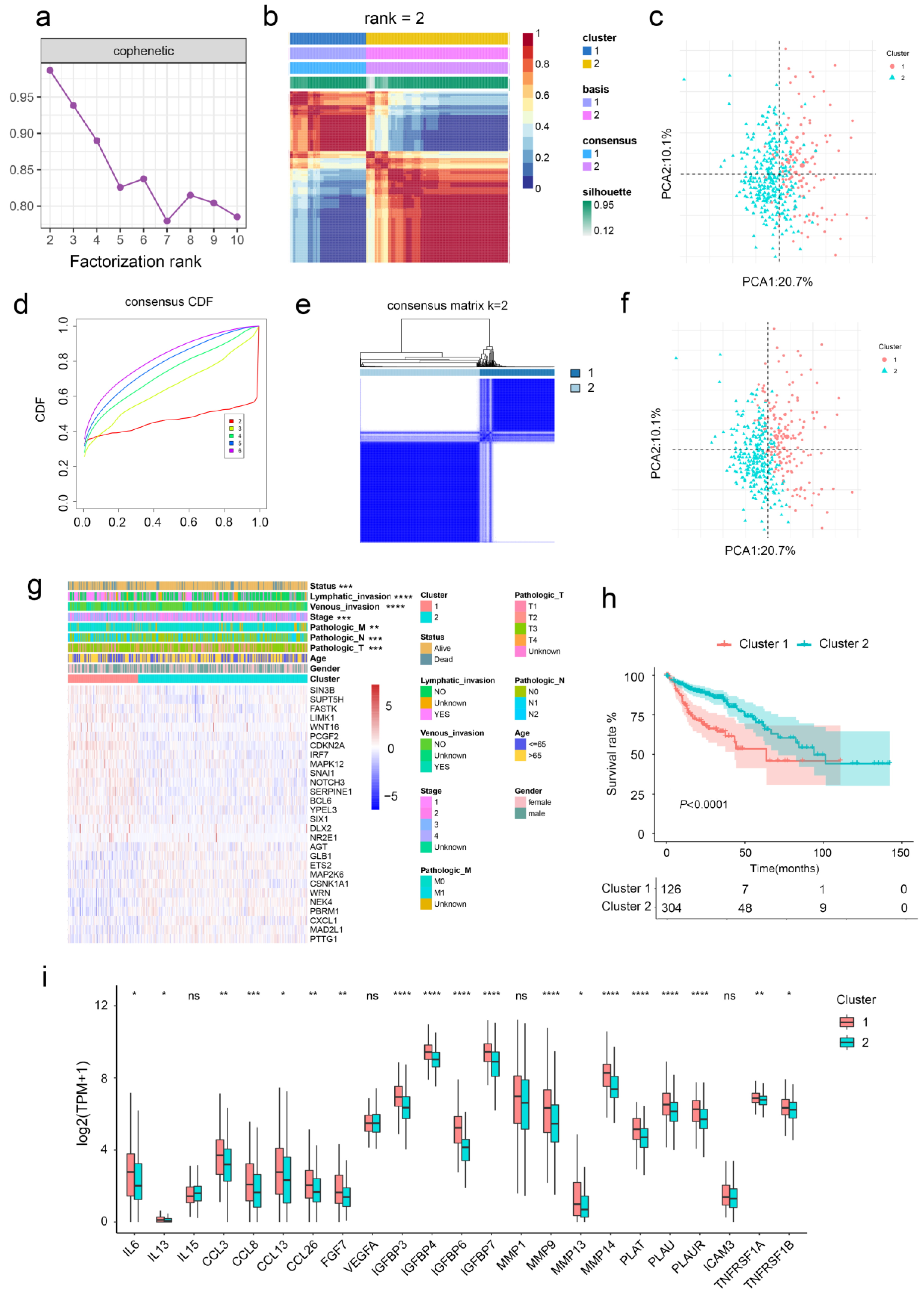 Ijms 24 01516 g001 Ijms 24 01516 g001