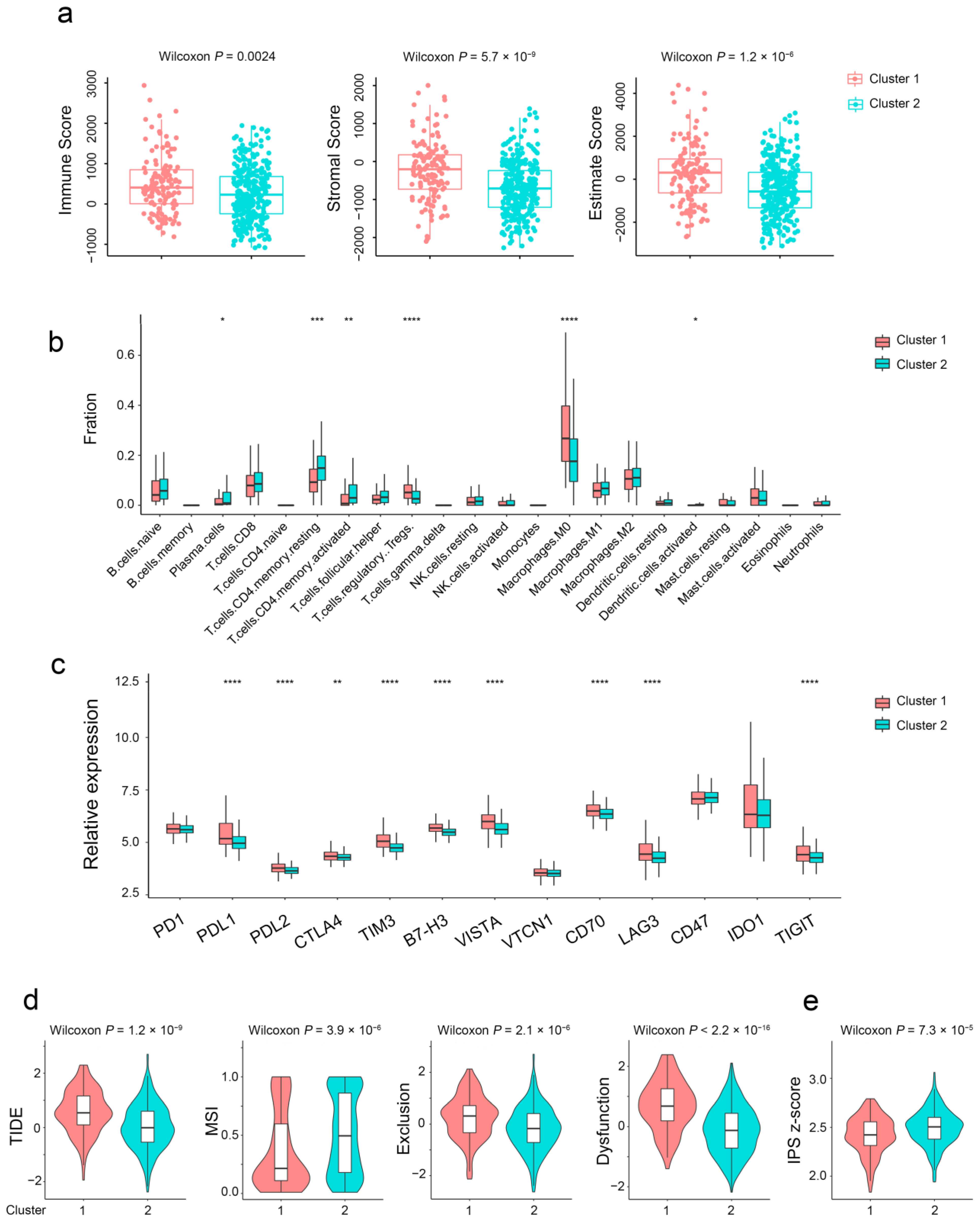 Ijms 24 01516 g004 Ijms 24 01516 g004