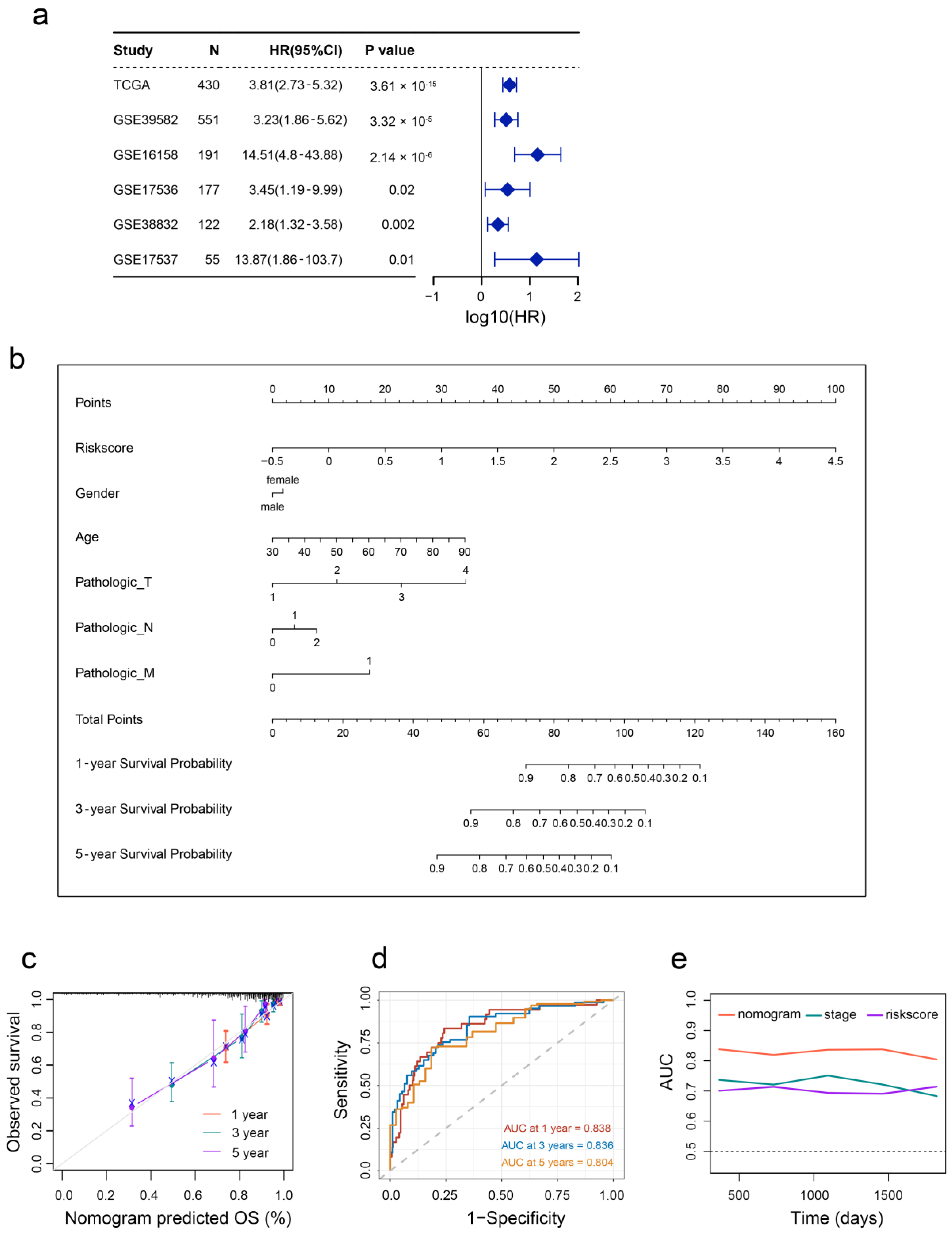 Ijms 24 01516 g006 Ijms 24 01516 g006
