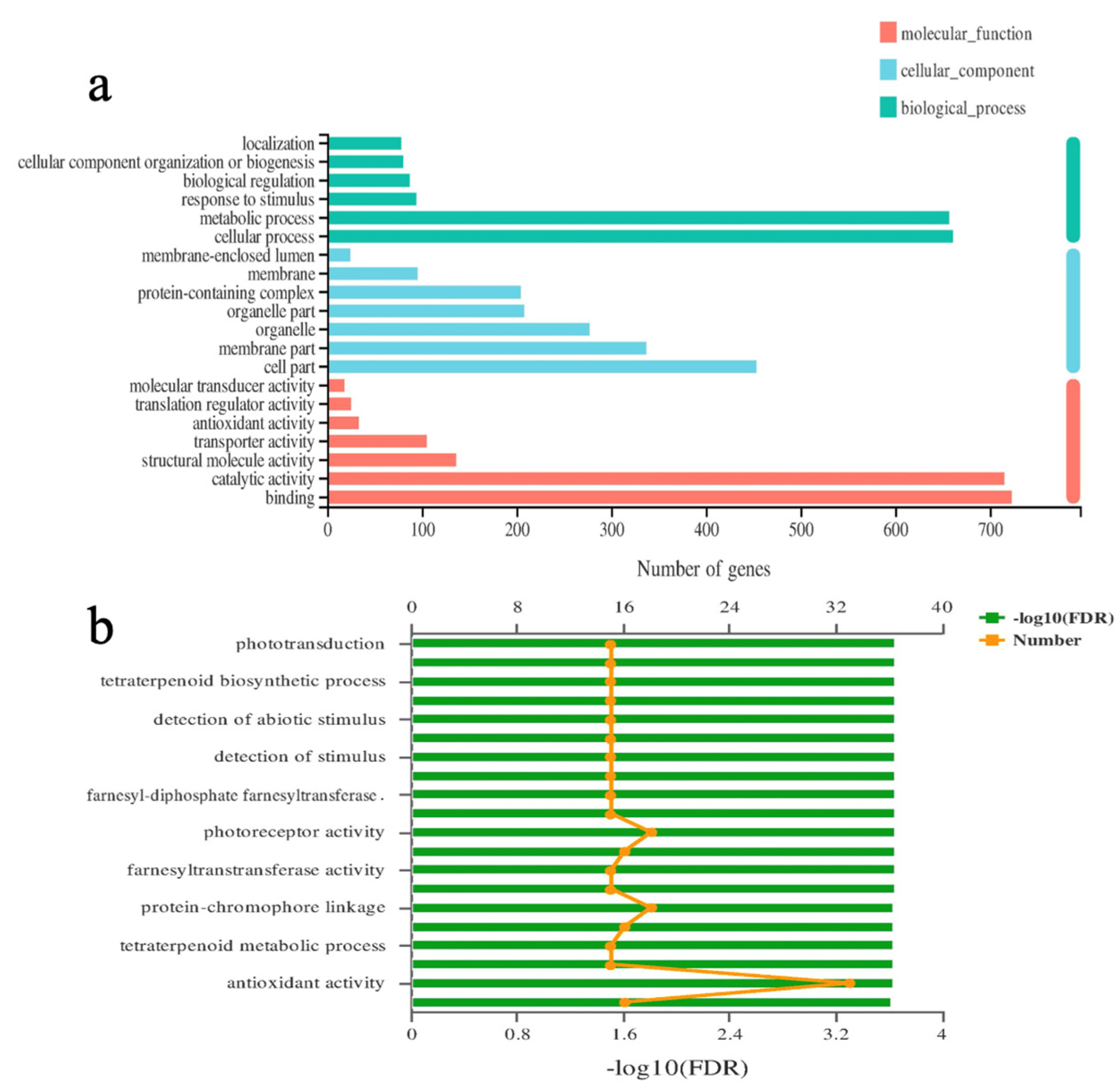 Ijms 24 01522 g006 Ijms 24 01522 g006