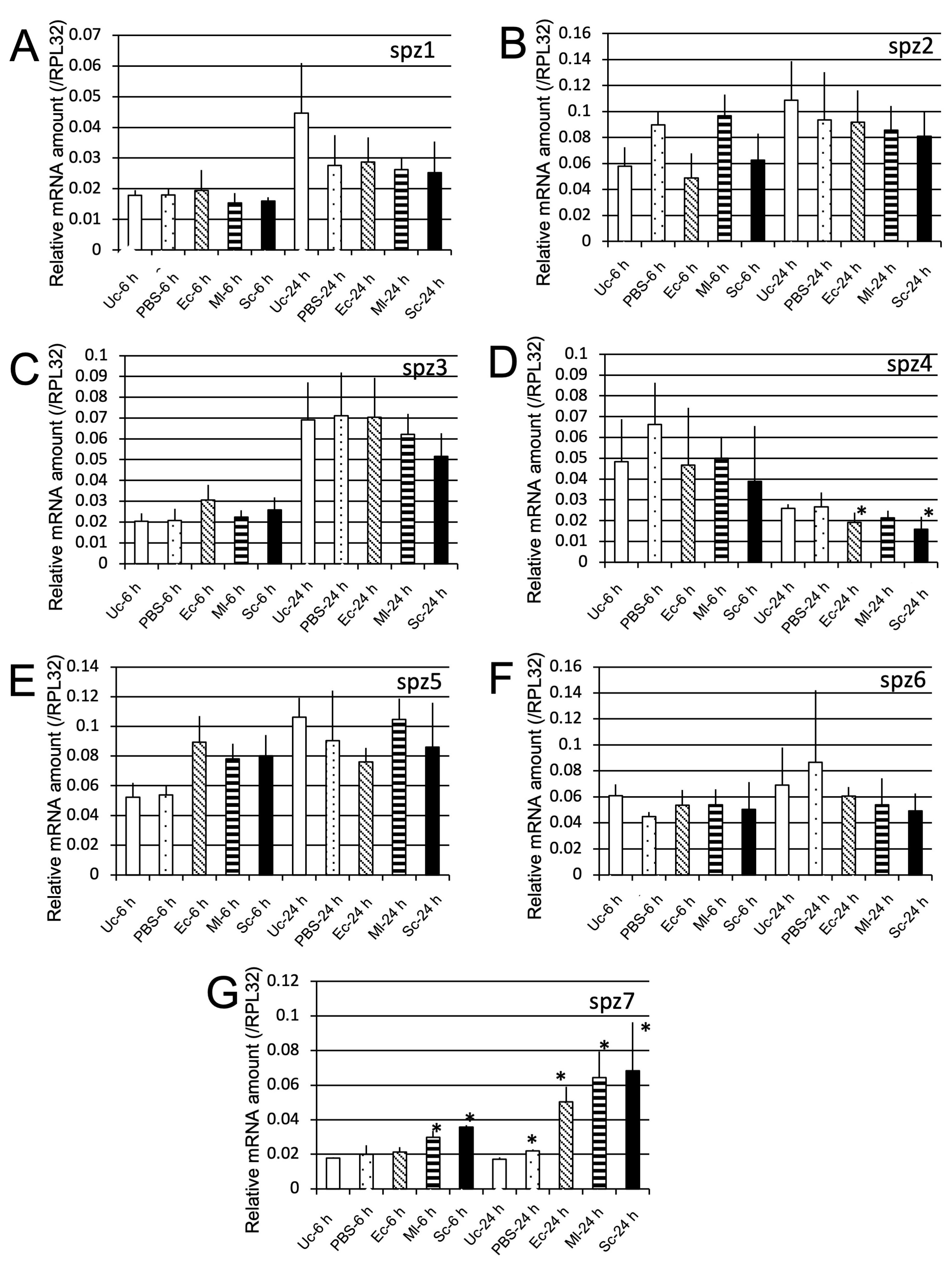 Ijms 24 01523 g009 Ijms 24 01523 g009