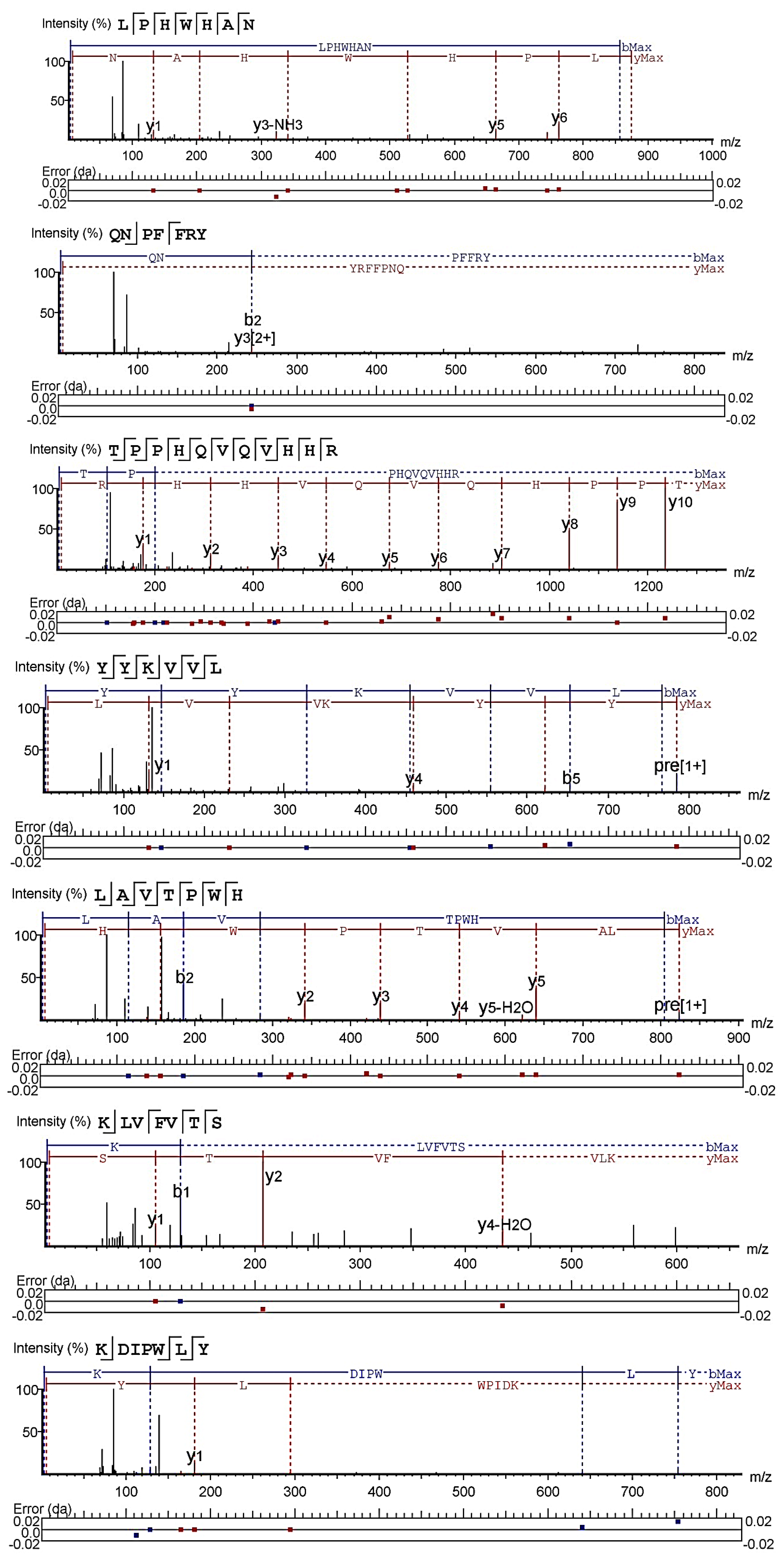 Ijms 24 01529 g001b Ijms 24 01529 g001b