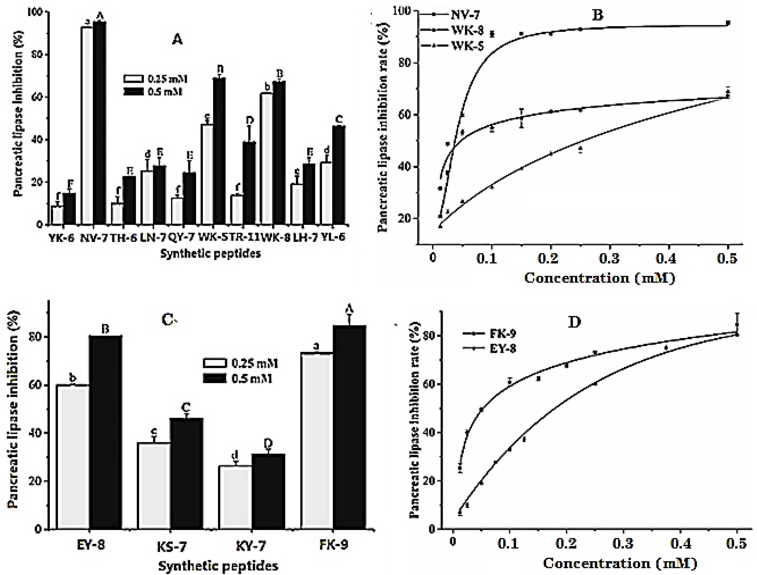 Ijms 24 01529 g002 Ijms 24 01529 g002