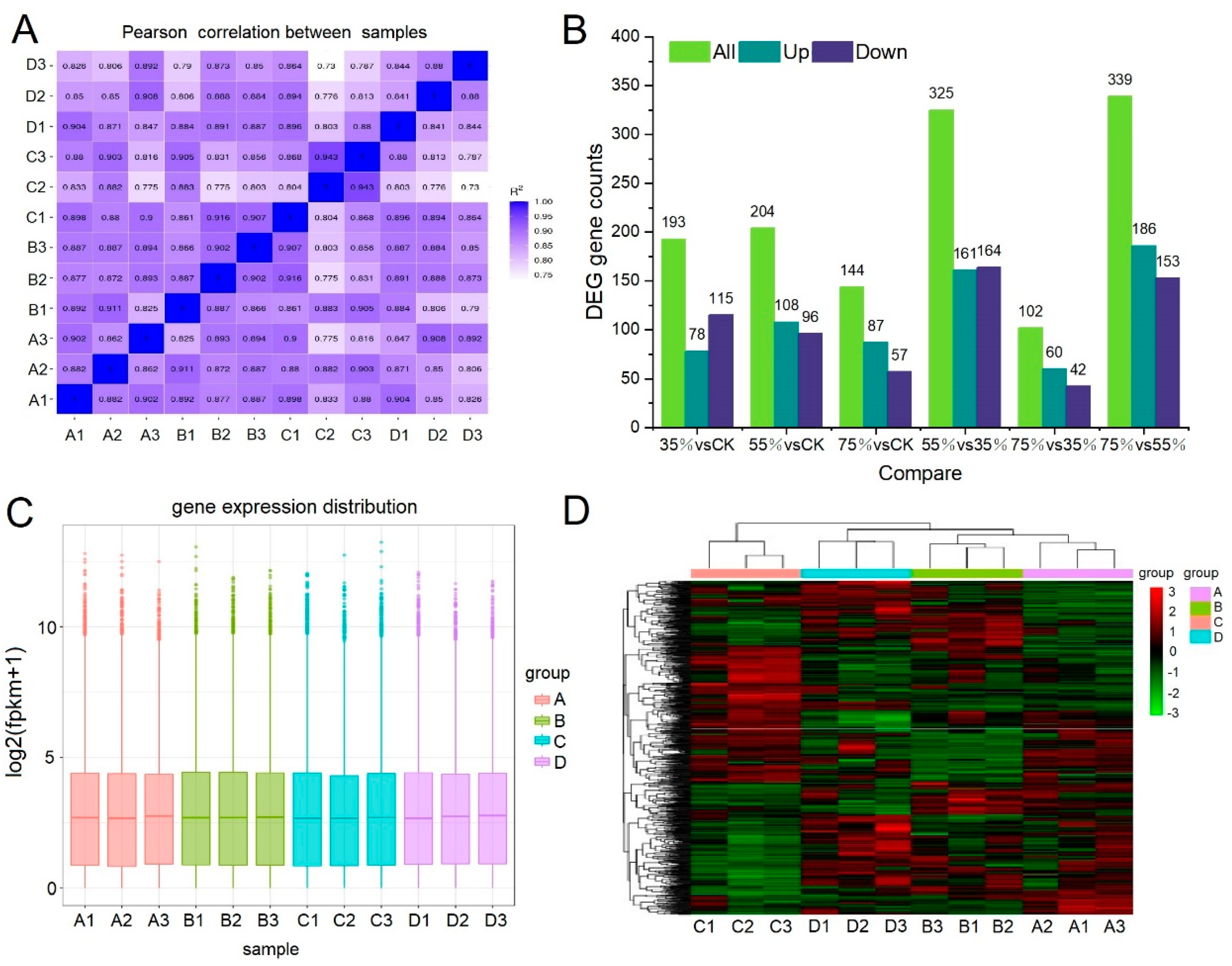 Ijms 24 01539 g003 Ijms 24 01539 g003
