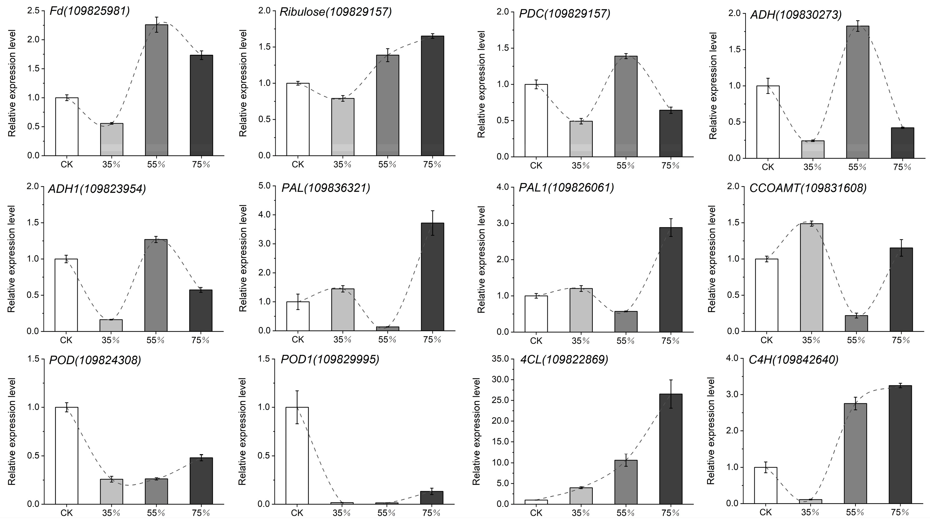 Ijms 24 01539 g008 Ijms 24 01539 g008