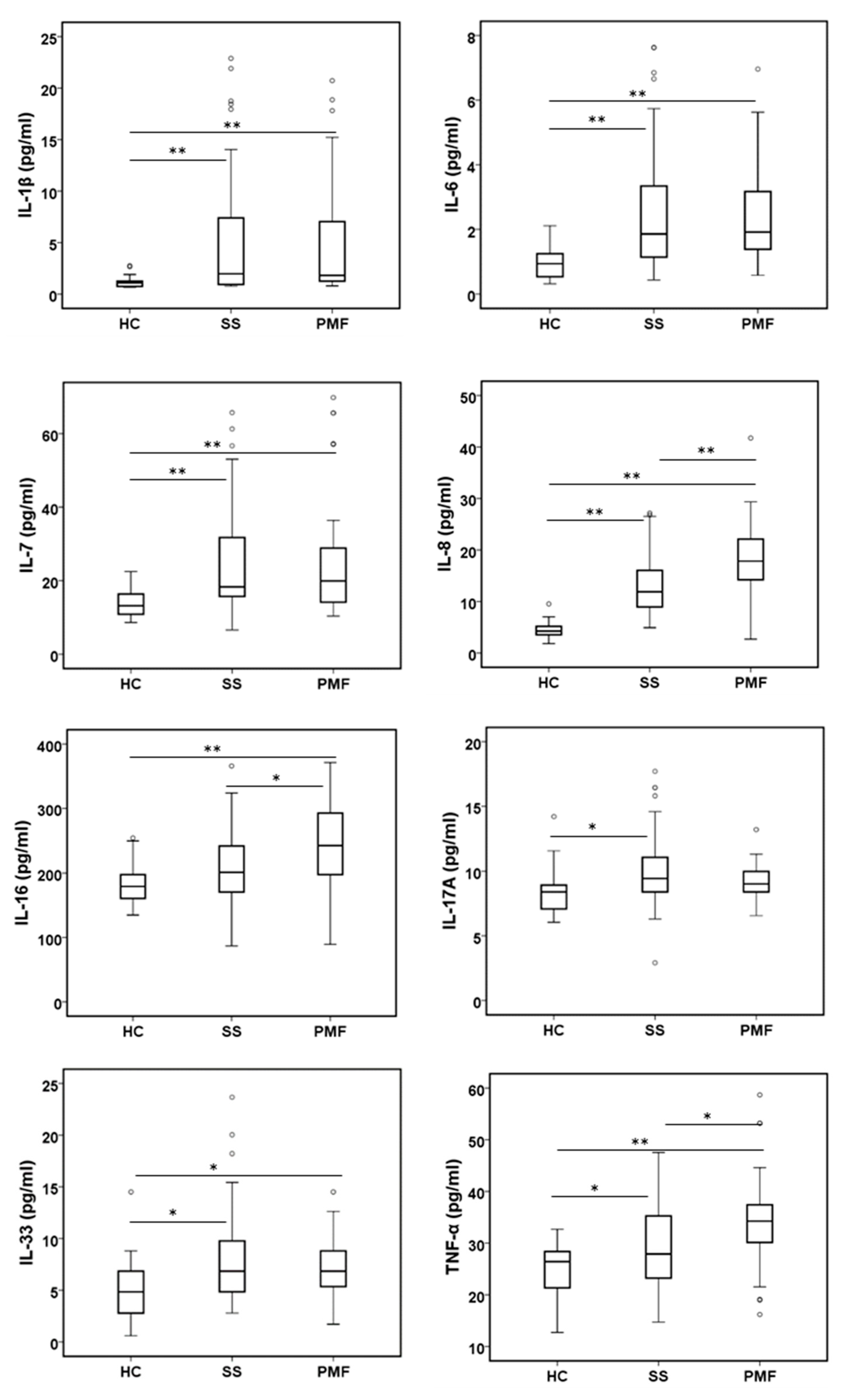 Ijms 24 01541 g001 Ijms 24 01541 g001