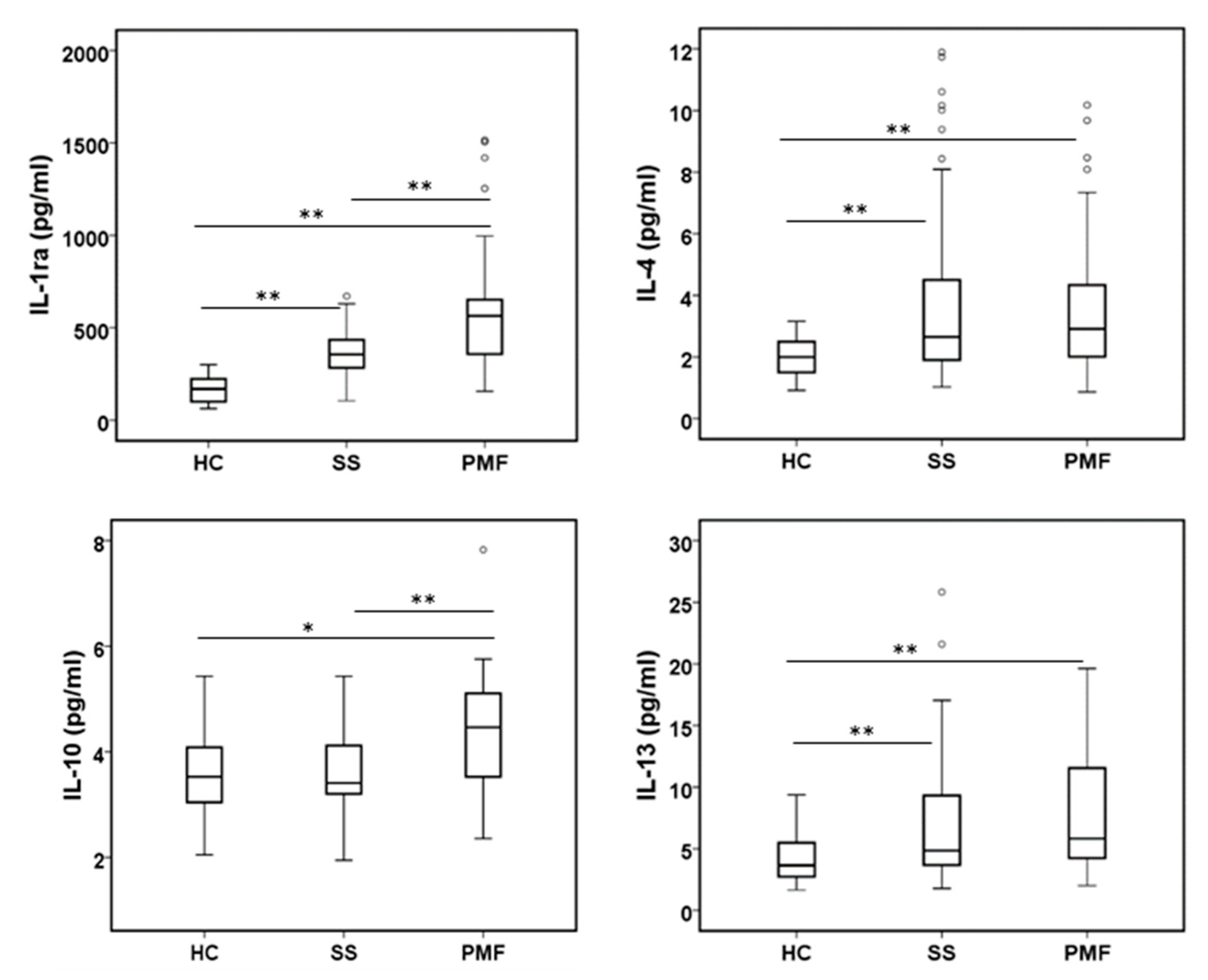 Ijms 24 01541 g002 Ijms 24 01541 g002