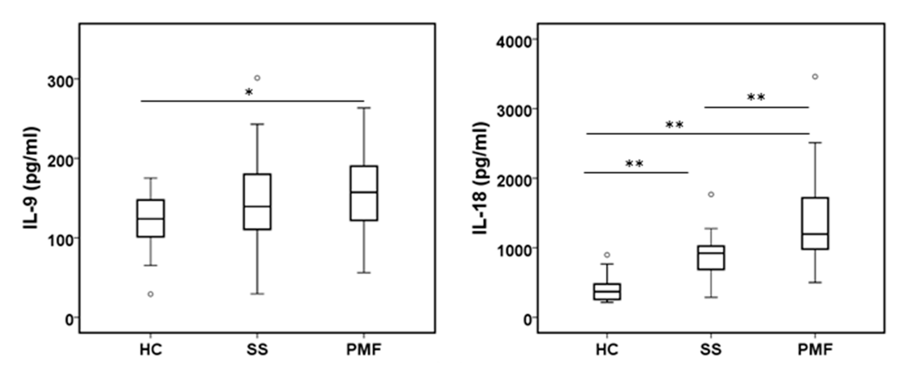 Ijms 24 01541 g003 Ijms 24 01541 g003