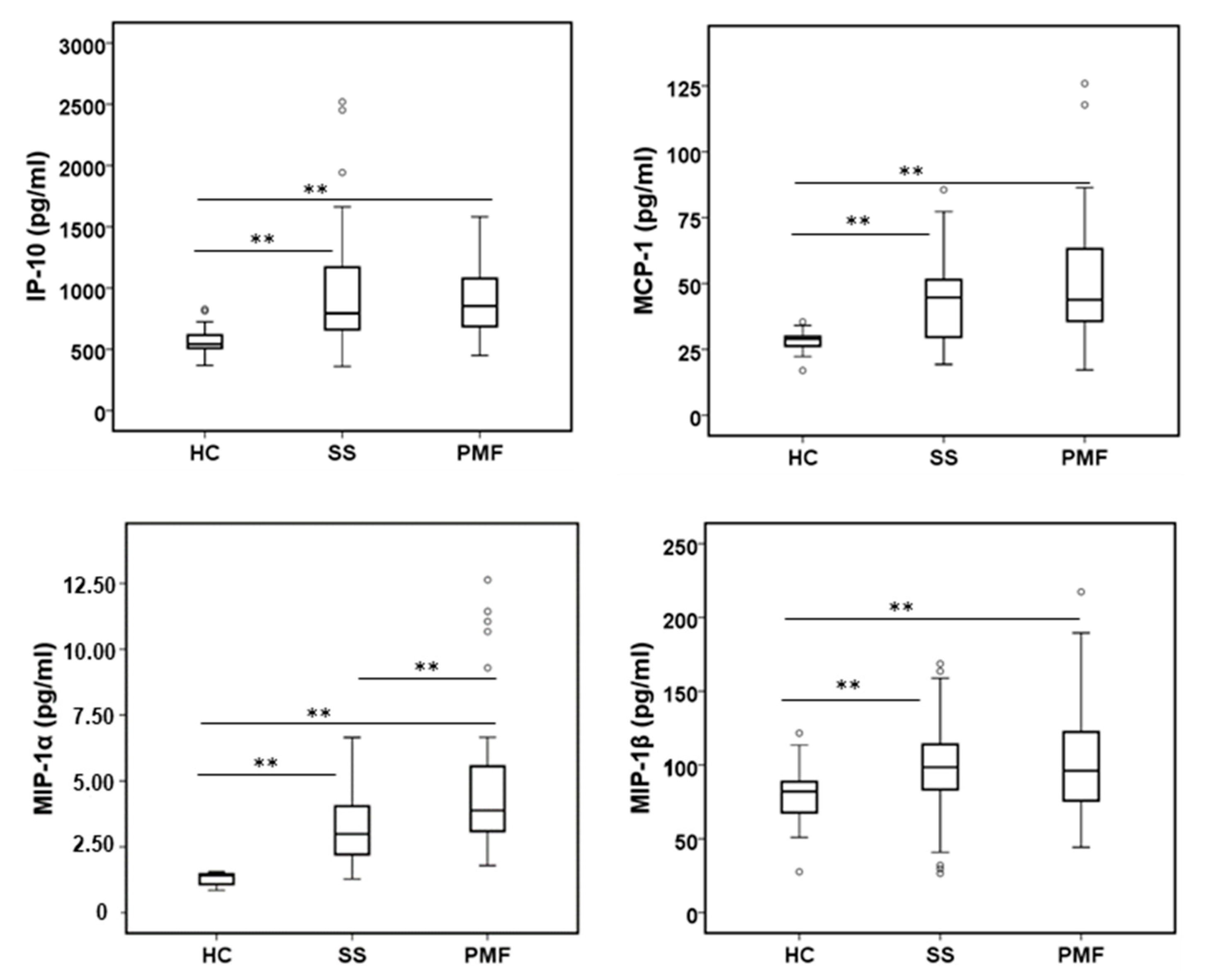 Ijms 24 01541 g004 Ijms 24 01541 g004