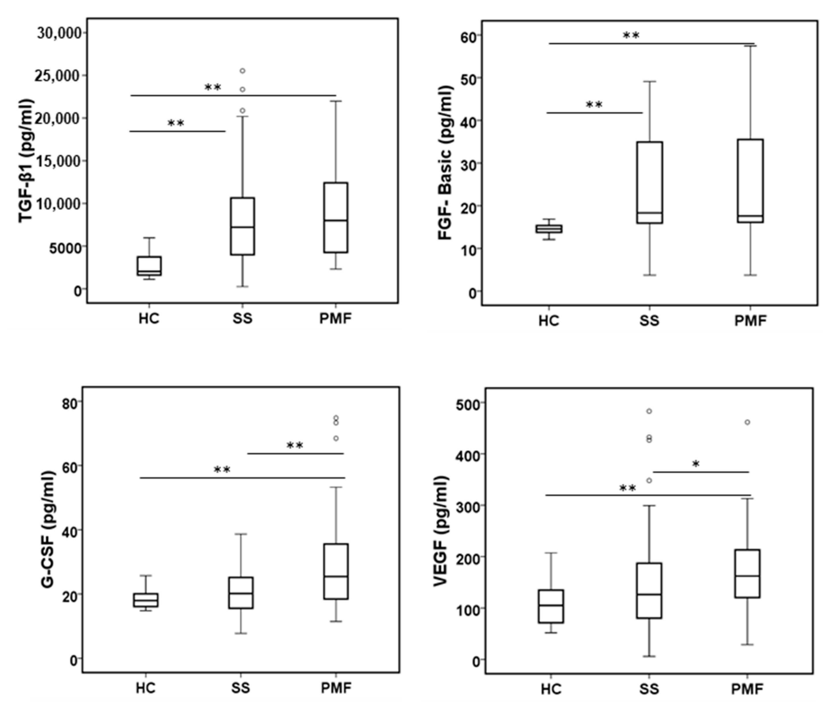 Ijms 24 01541 g005 Ijms 24 01541 g005