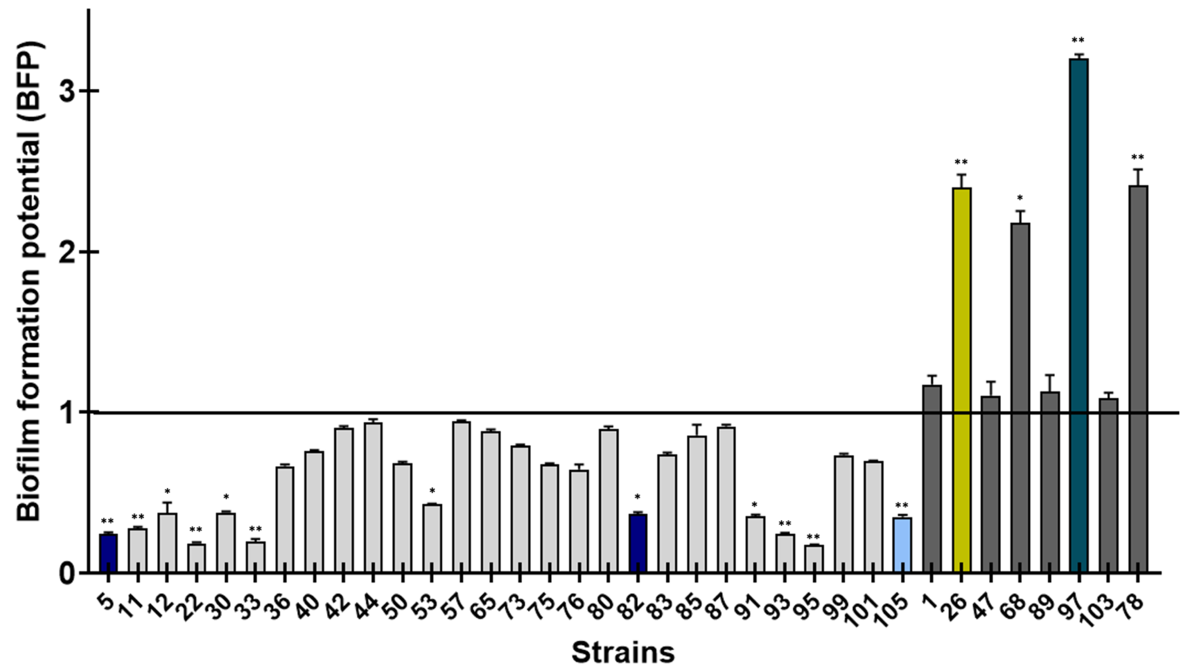 Ijms 24 01547 g002 Ijms 24 01547 g002