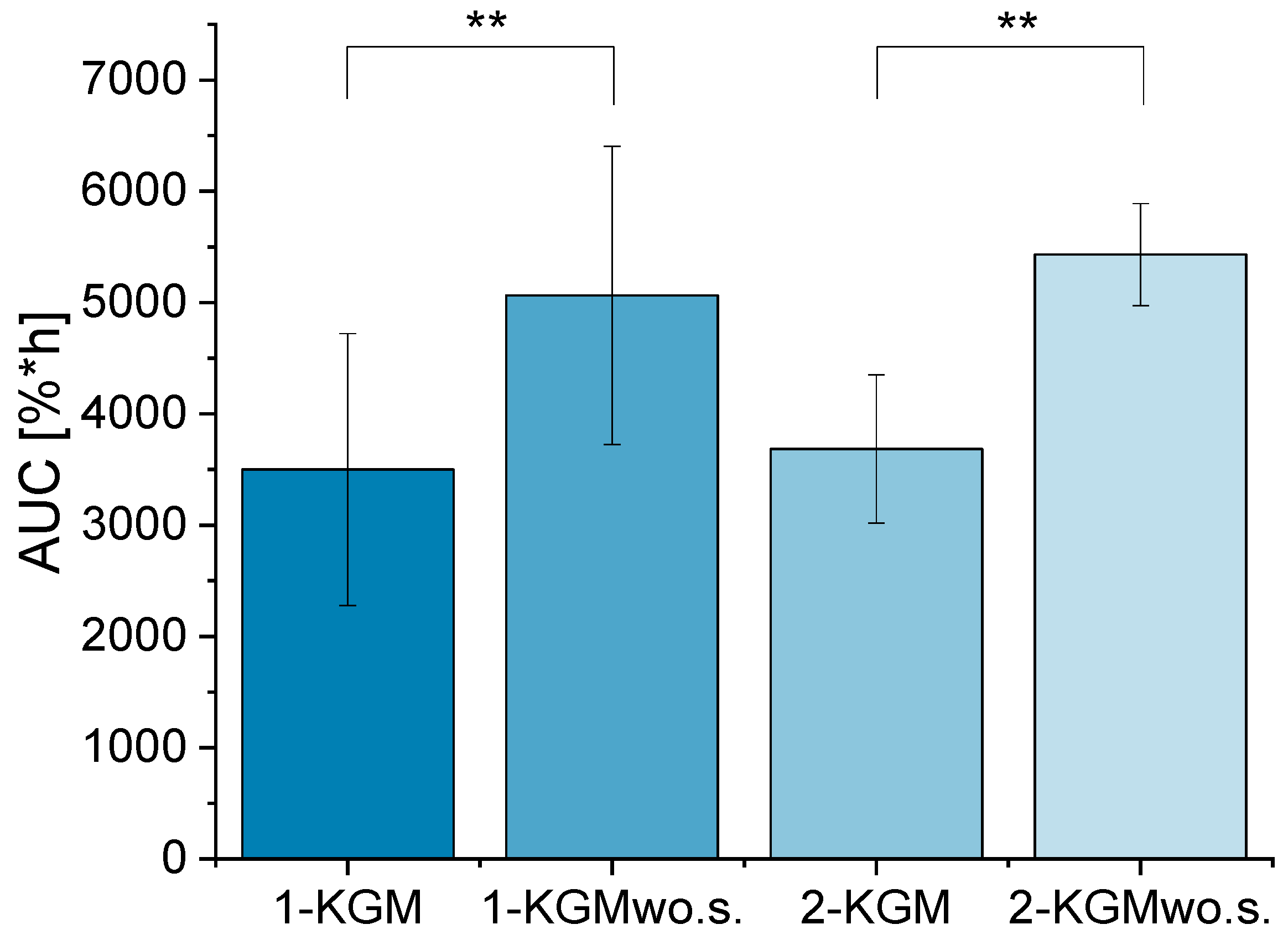 Ijms 24 01567 g002 Ijms 24 01567 g002