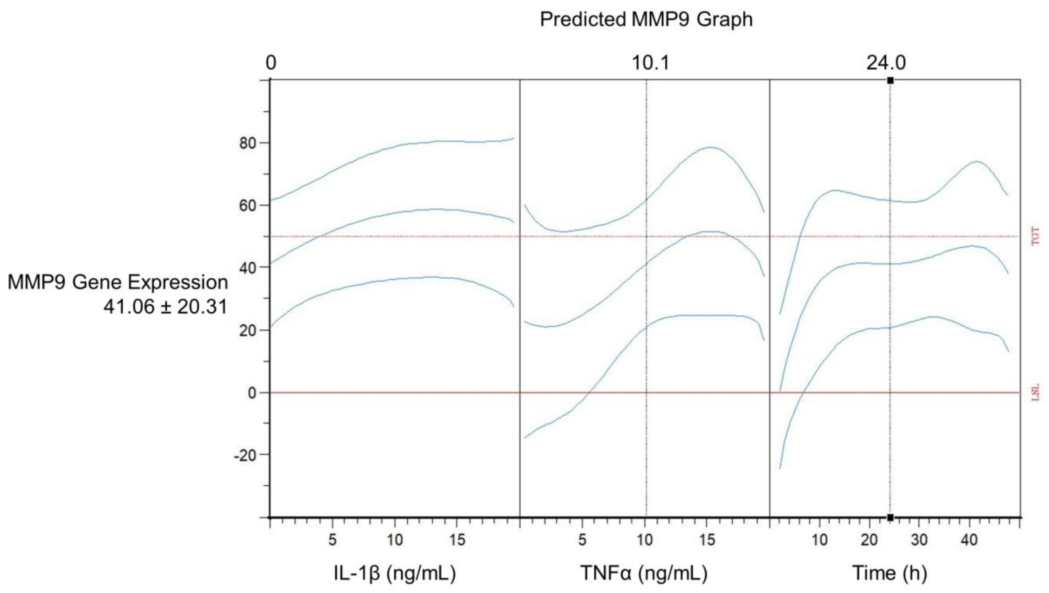 Ijms 24 01567 g006 Ijms 24 01567 g006