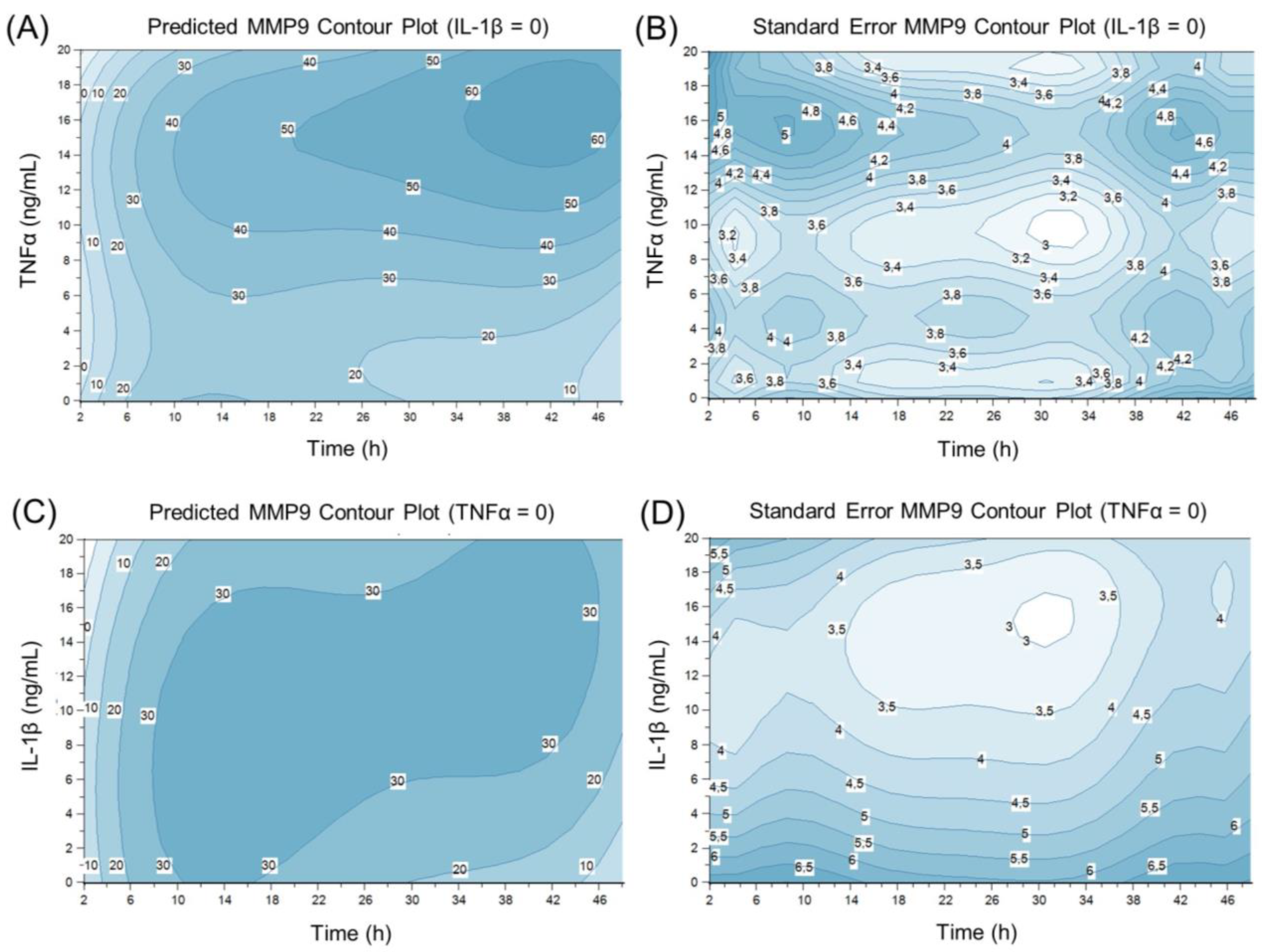 Ijms 24 01567 g007 Ijms 24 01567 g007