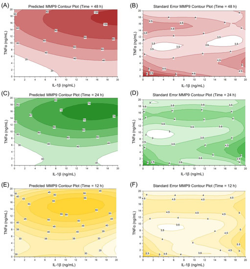 IJMS Free FullText Development of In Vitro Dry Eye Models to Study