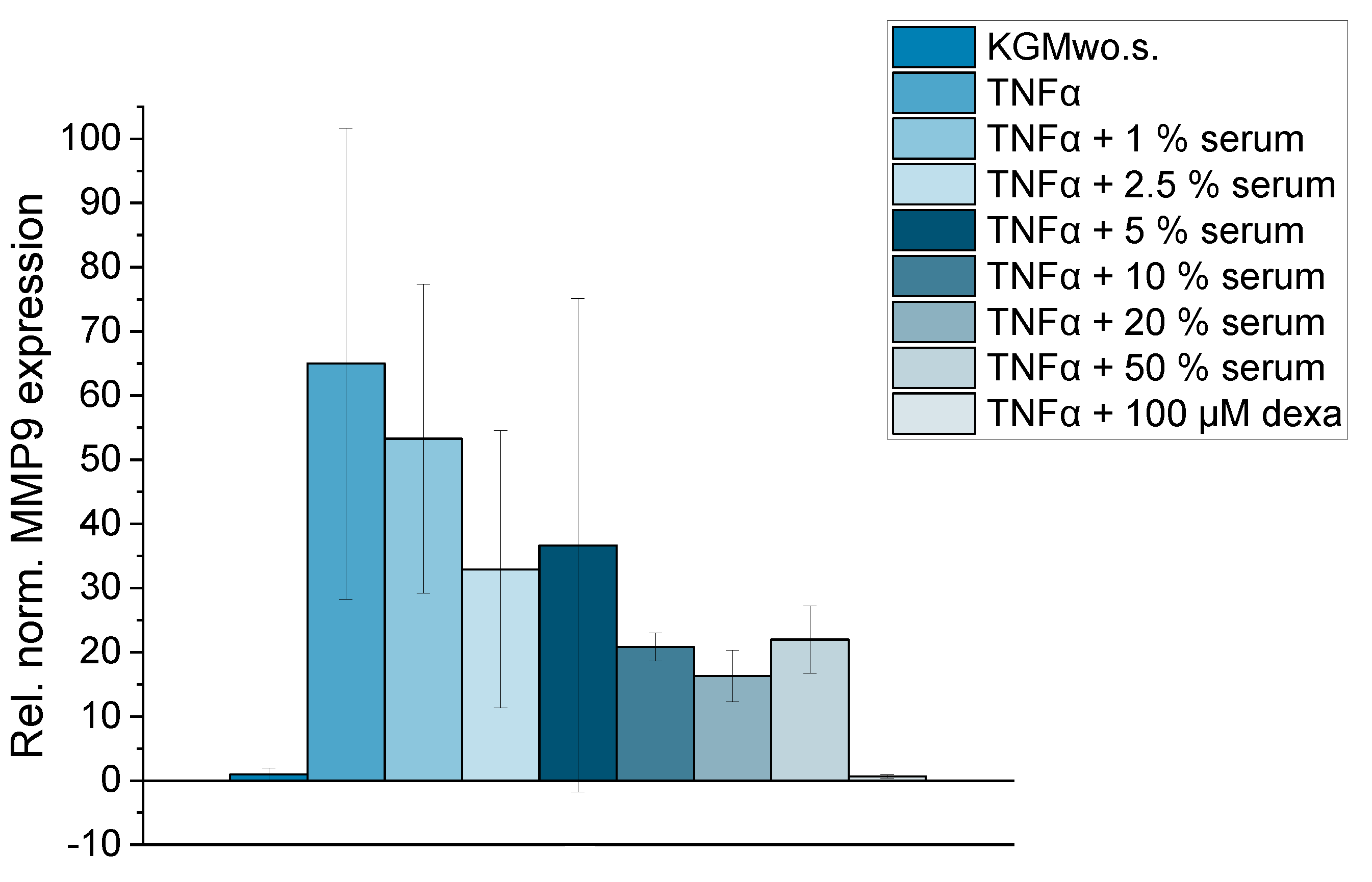 Ijms 24 01567 g009 Ijms 24 01567 g009
