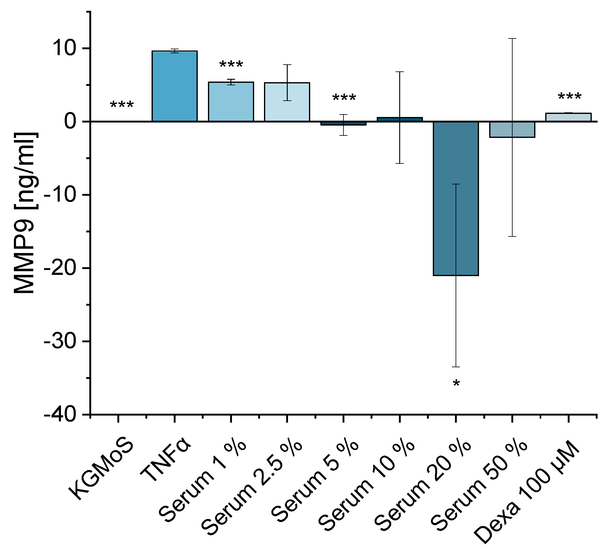 Ijms 24 01567 g011 Ijms 24 01567 g011