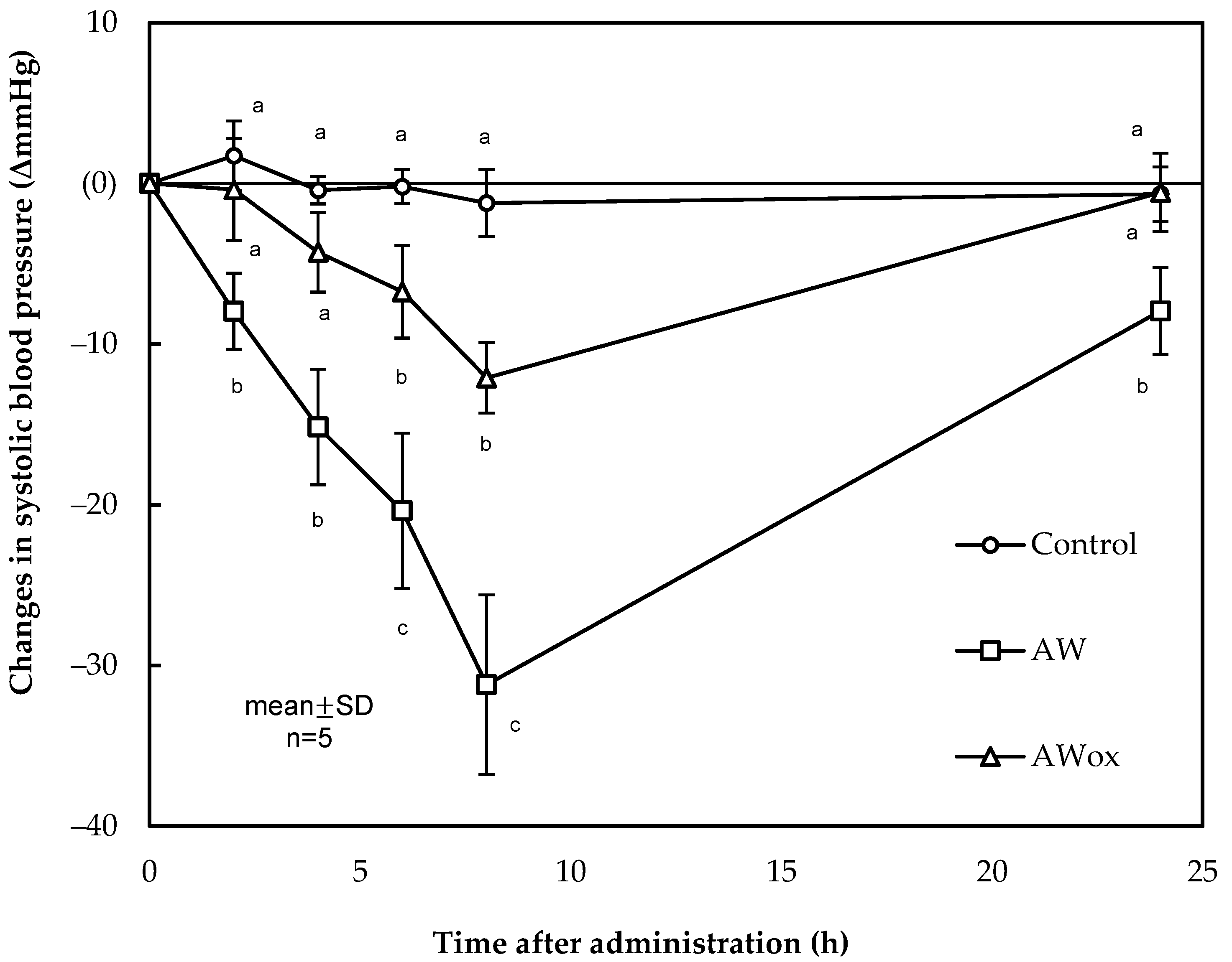 Ijms 24 01574 g002 Ijms 24 01574 g002