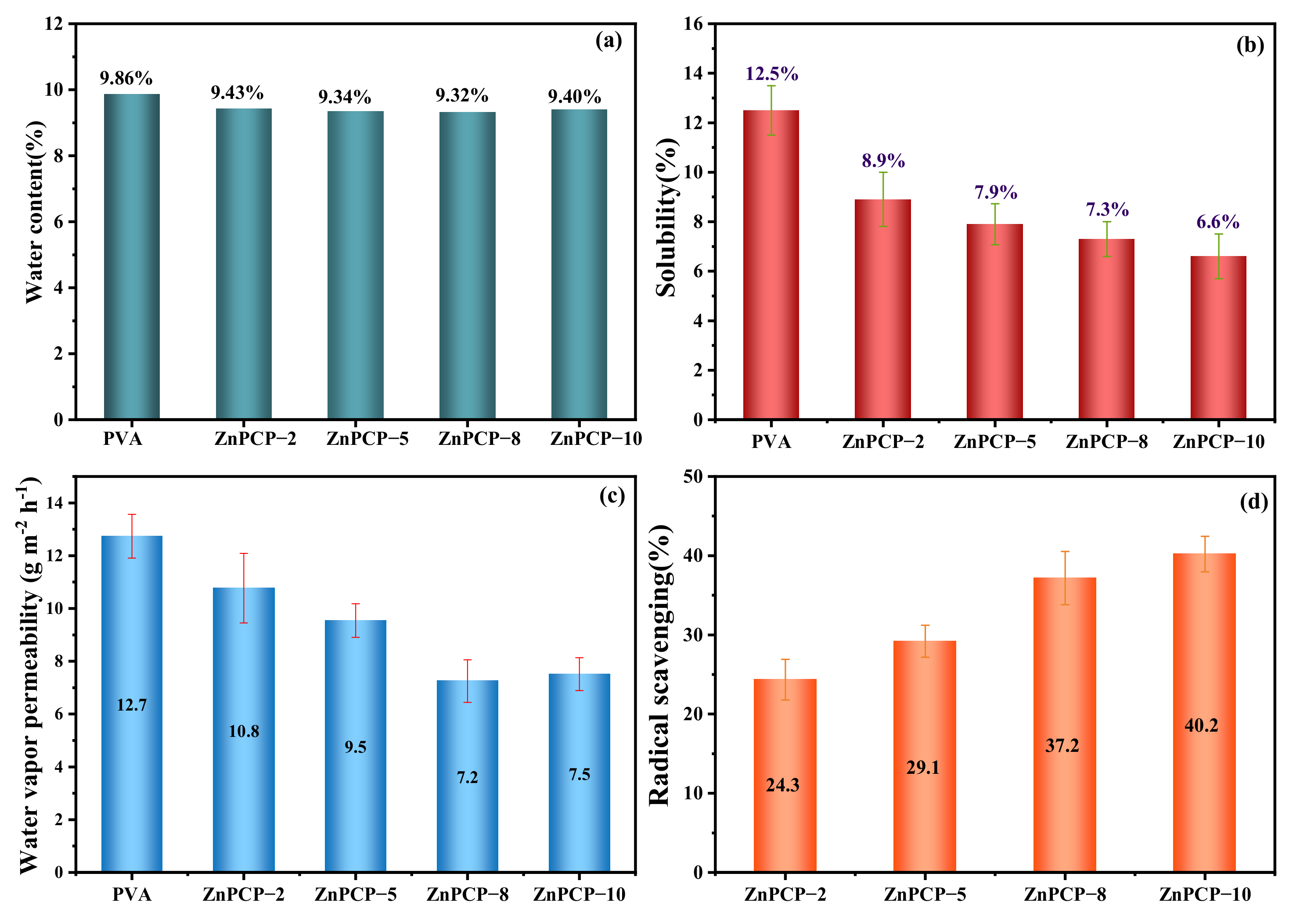 Ijms 24 01577 g005 Ijms 24 01577 g005