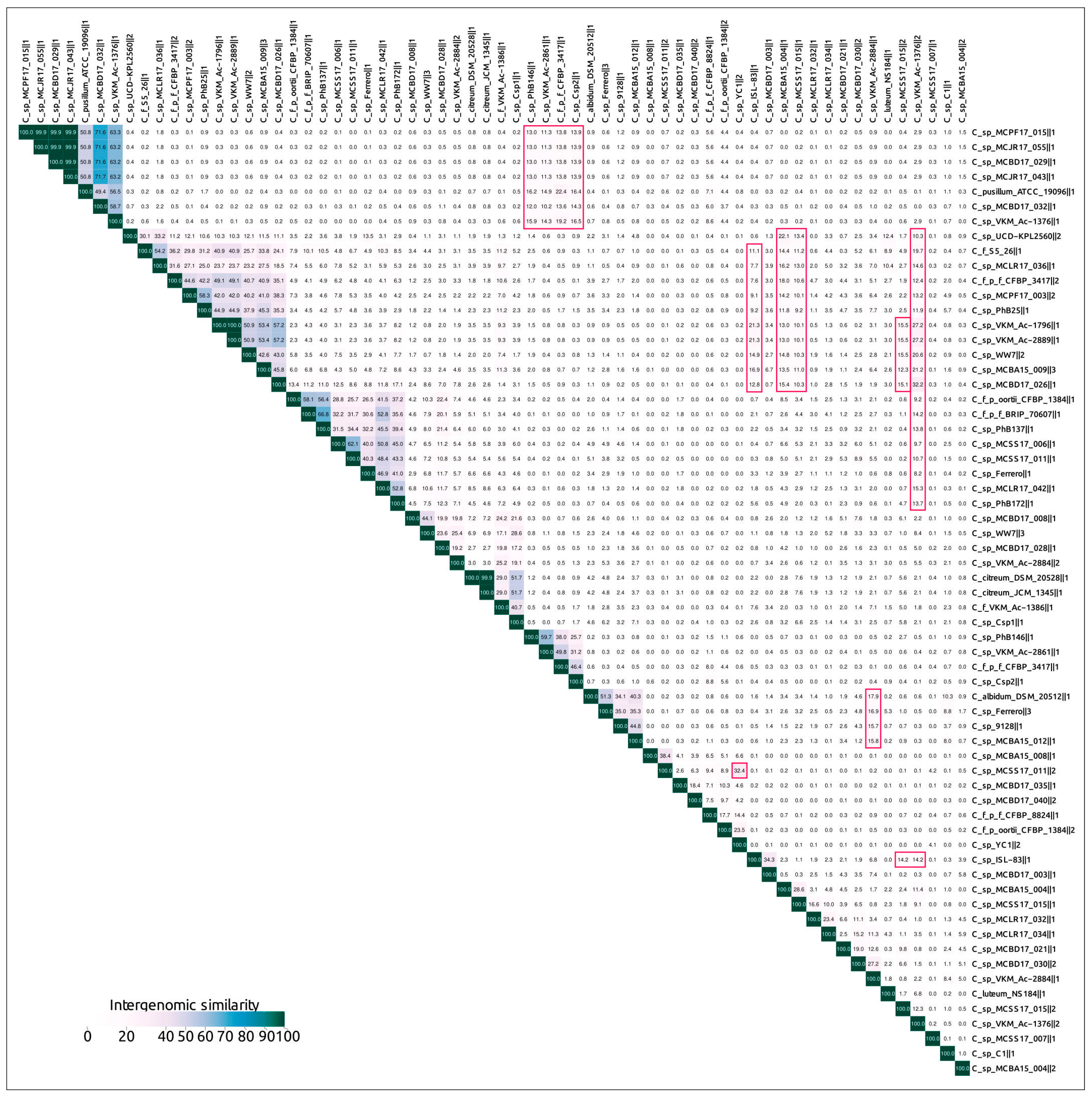 Ijms 24 01586 g003 Ijms 24 01586 g003