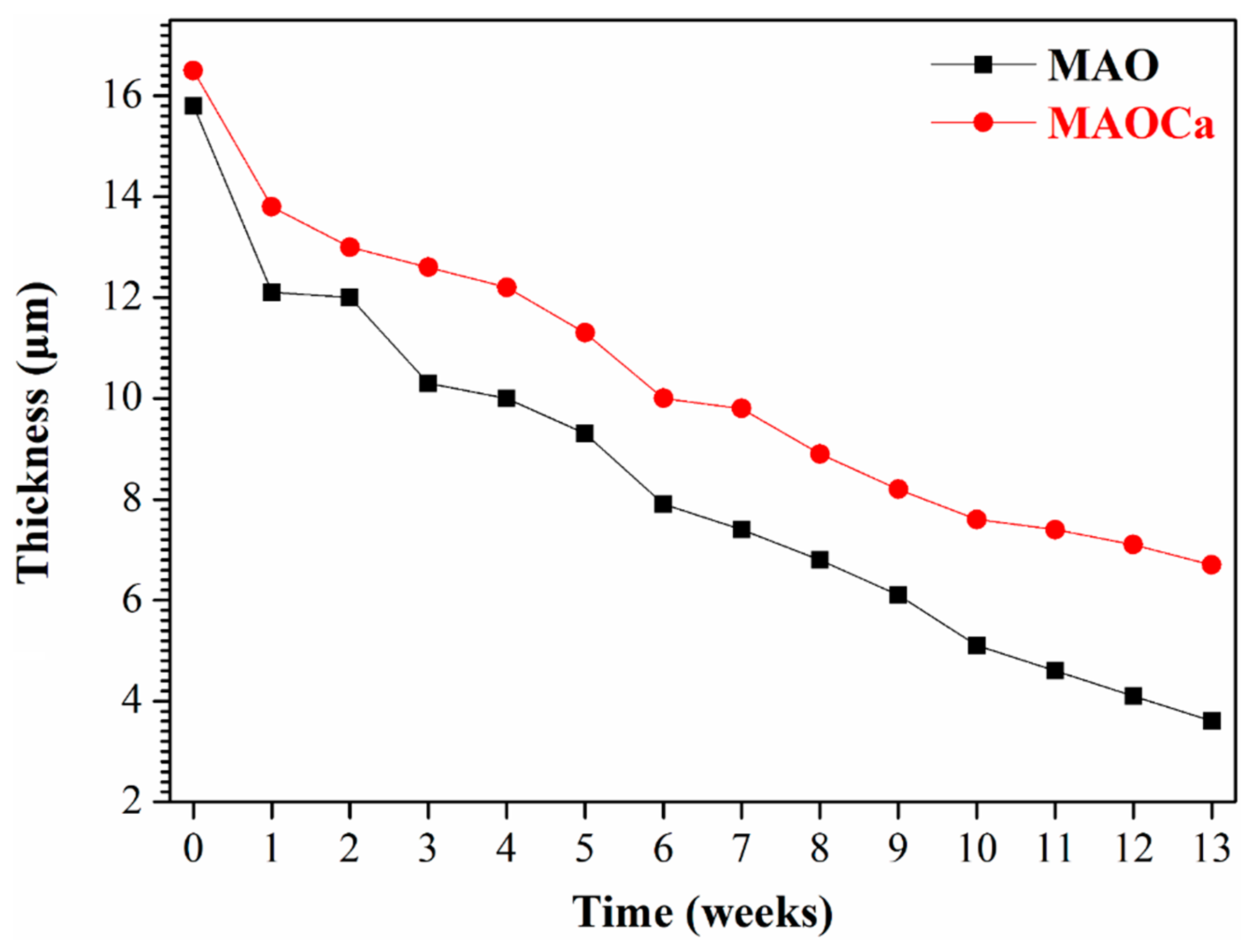 Ijms 24 01602 g005 Ijms 24 01602 g005