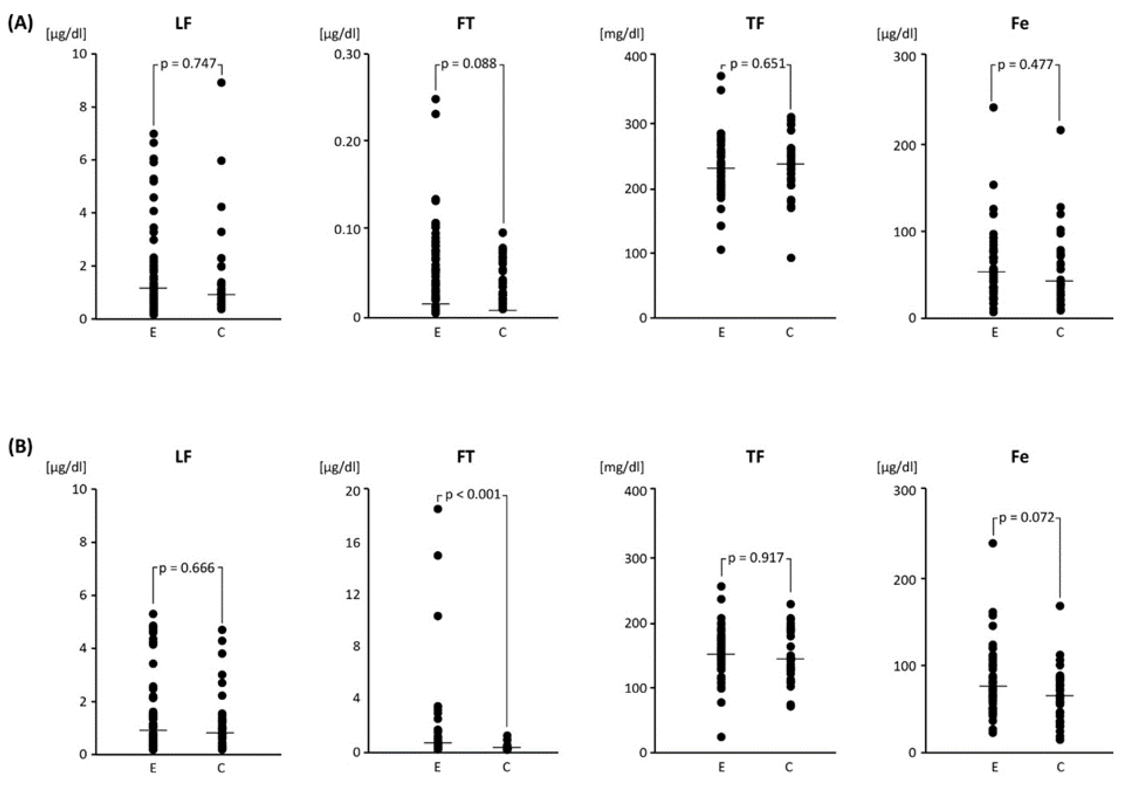 Ijms 24 01619 g001 Ijms 24 01619 g001