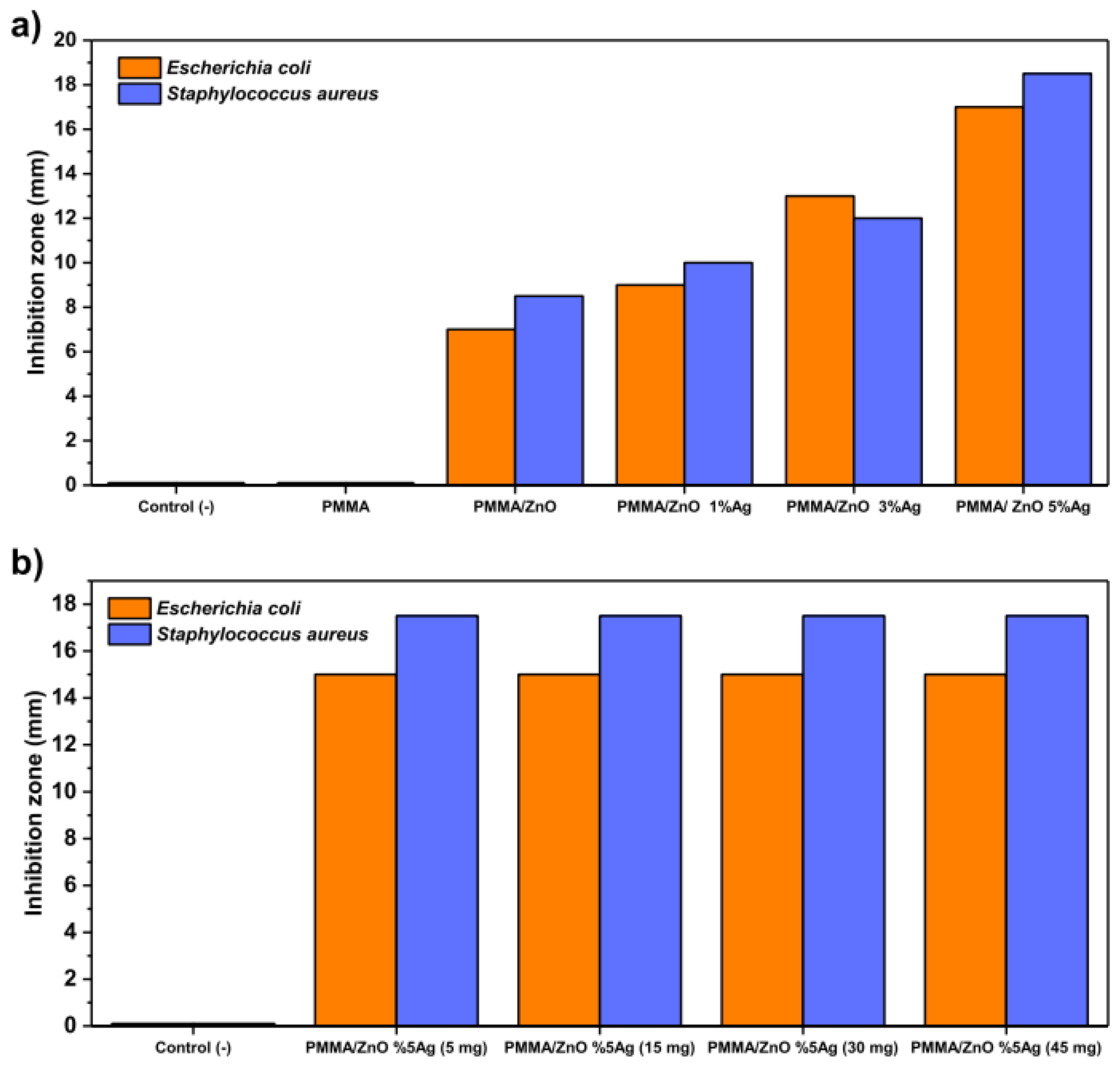 Ijms 24 01629 g005 Ijms 24 01629 g005