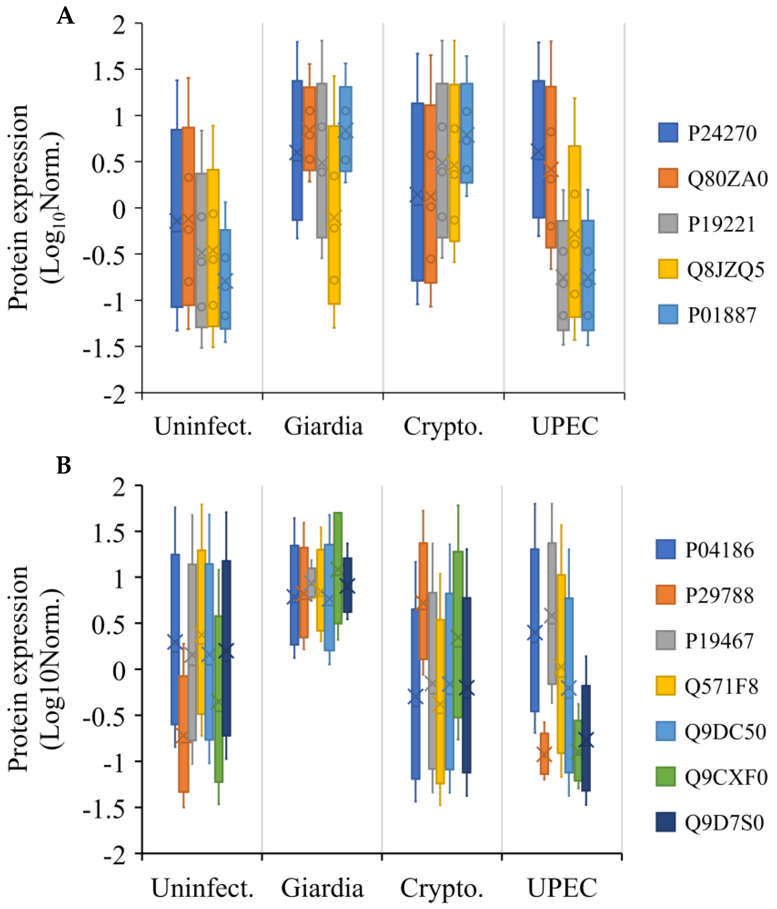 Ijms 24 01636 g007 Ijms 24 01636 g007