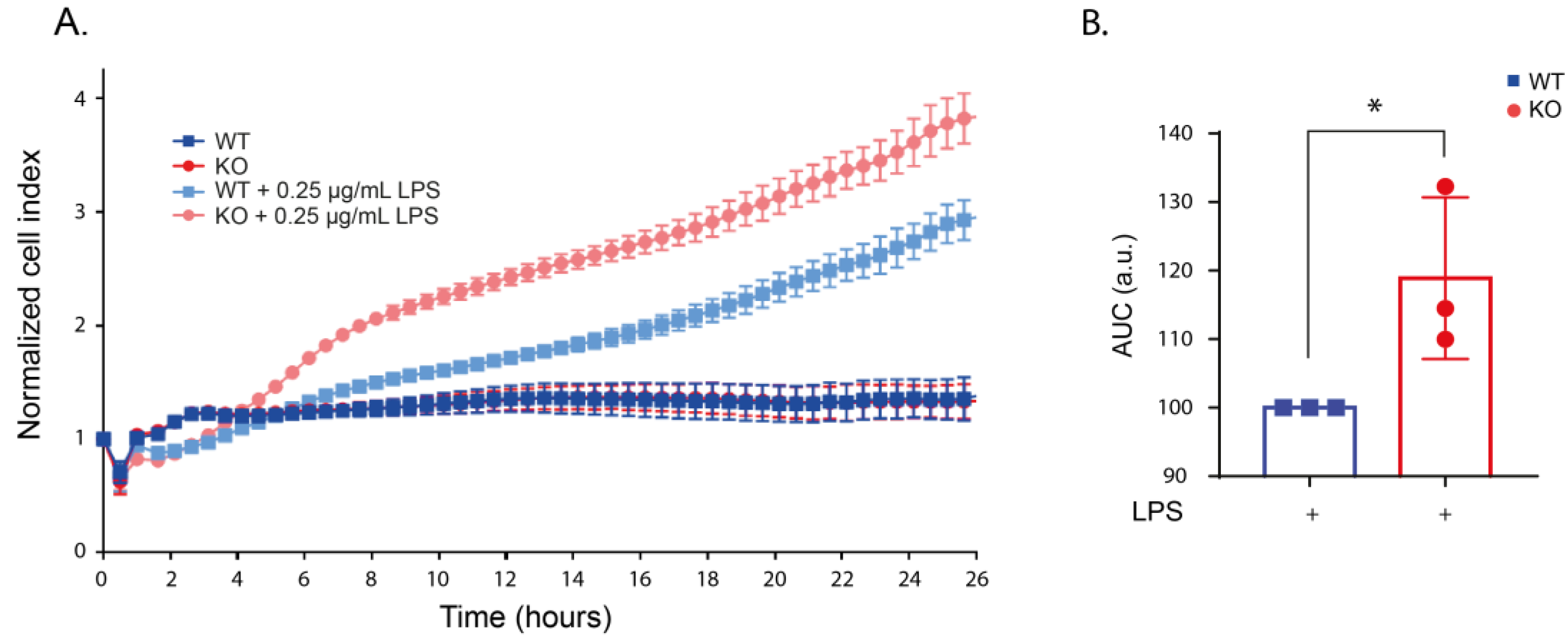 Ijms 24 01644 g002 Ijms 24 01644 g002