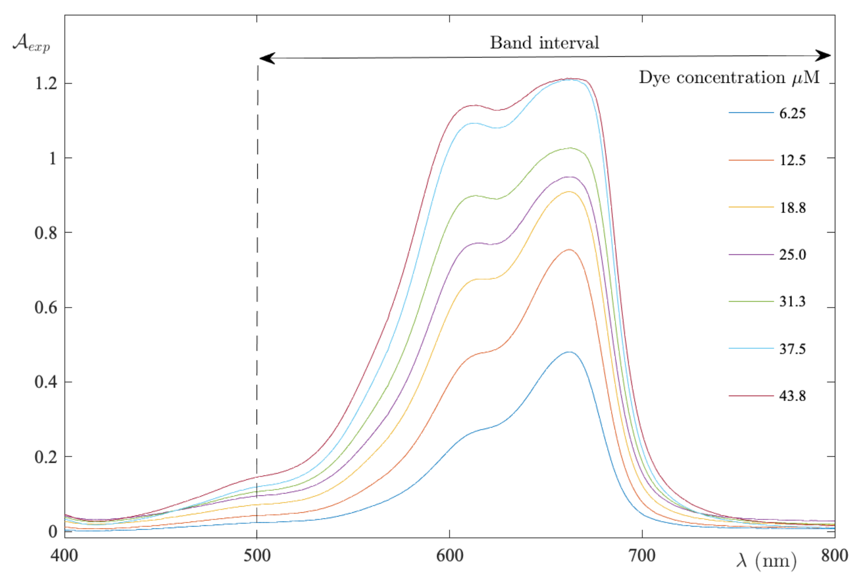 Ijms 24 01645 g007 Ijms 24 01645 g007