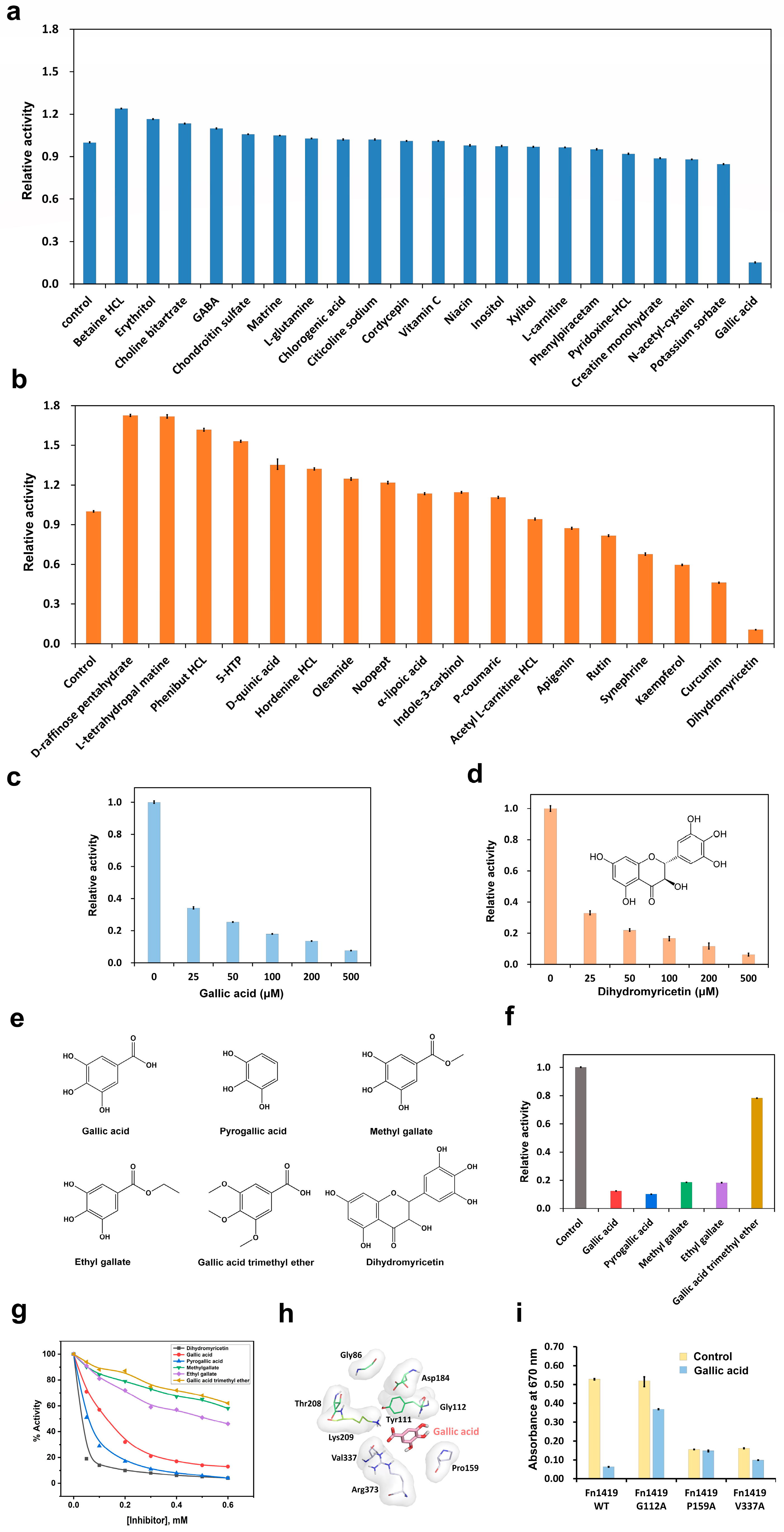 Ijms 24 01651 g004 Ijms 24 01651 g004