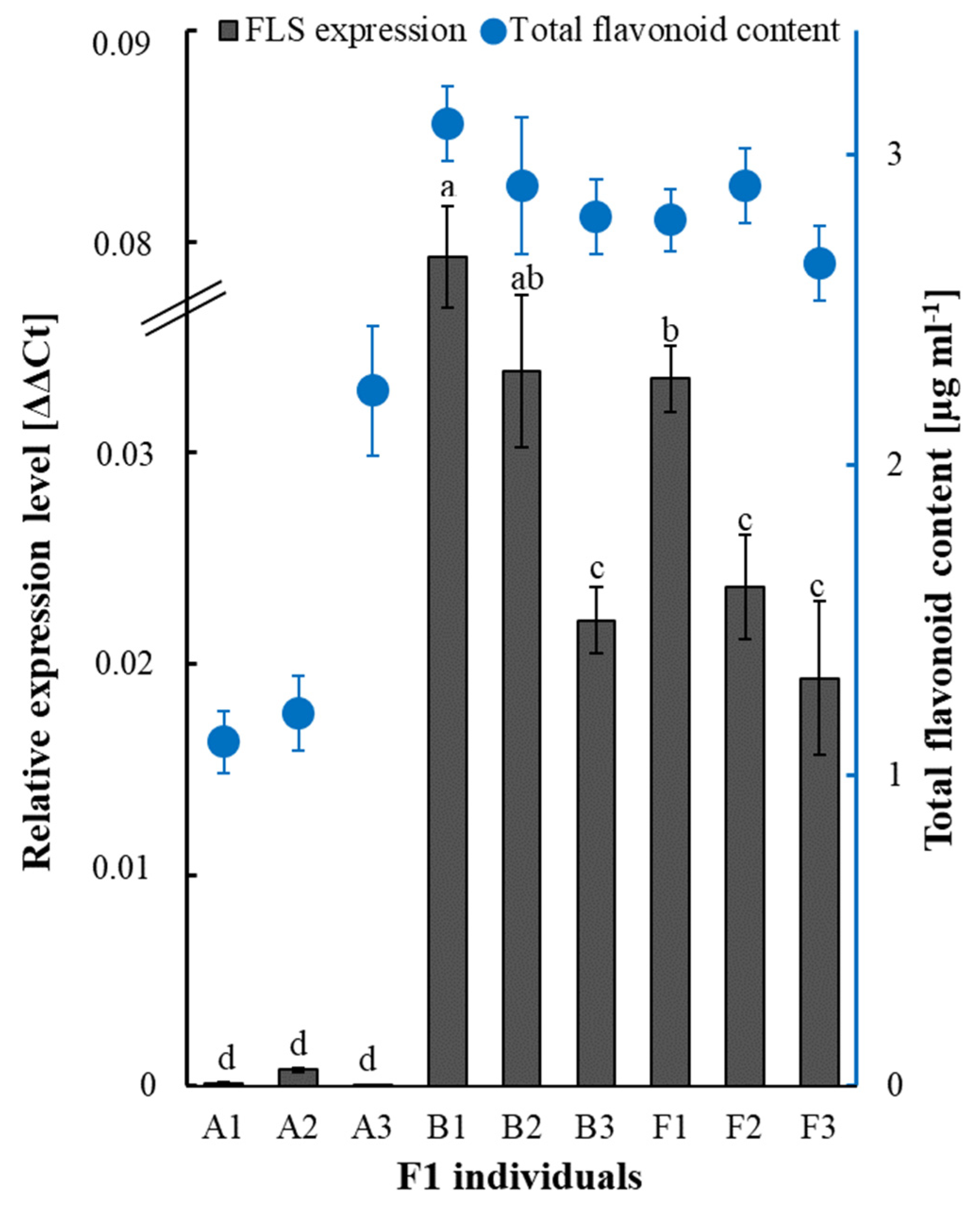 Ijms 24 01657 g004 Ijms 24 01657 g004