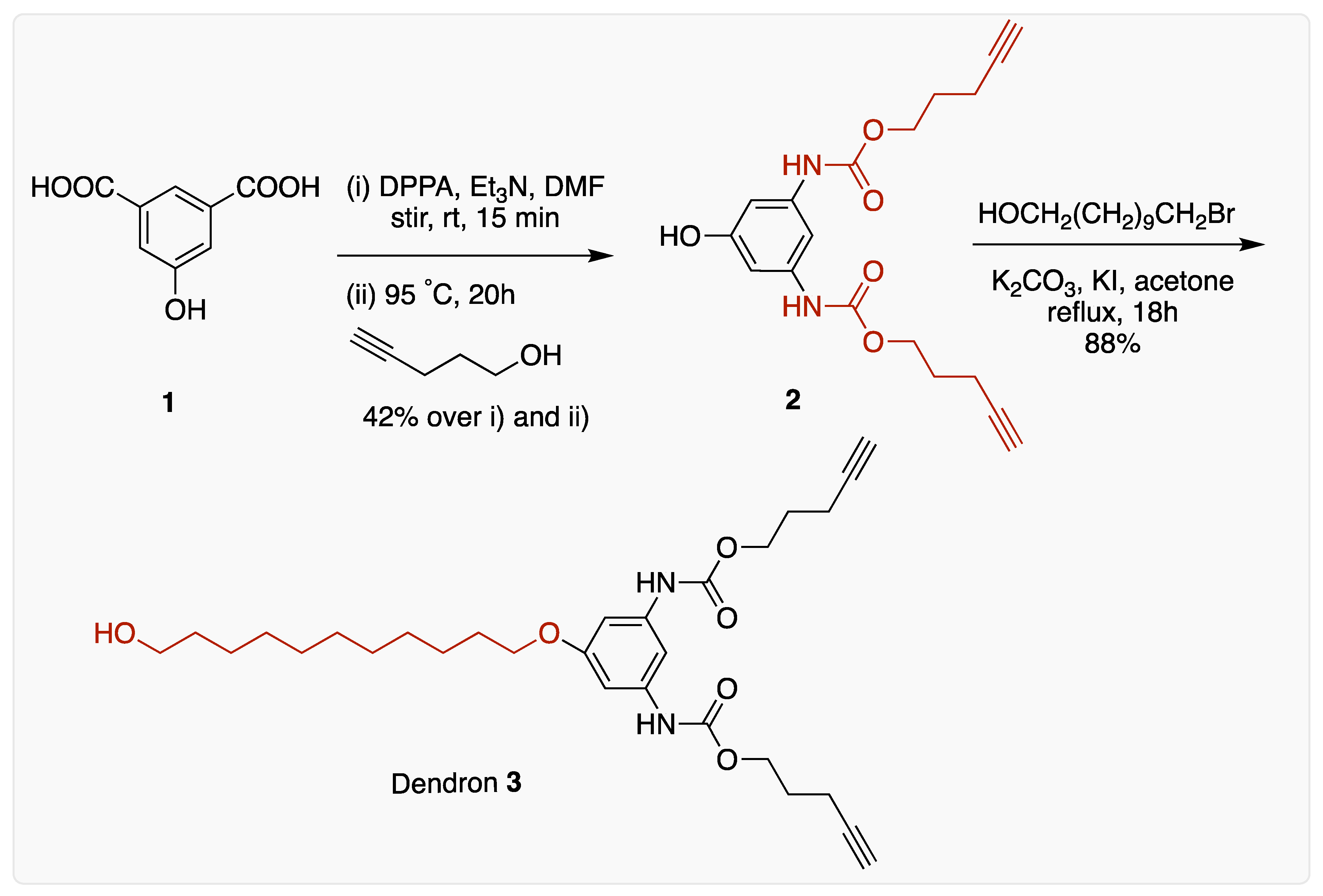 Ijms 24 01662 sch002