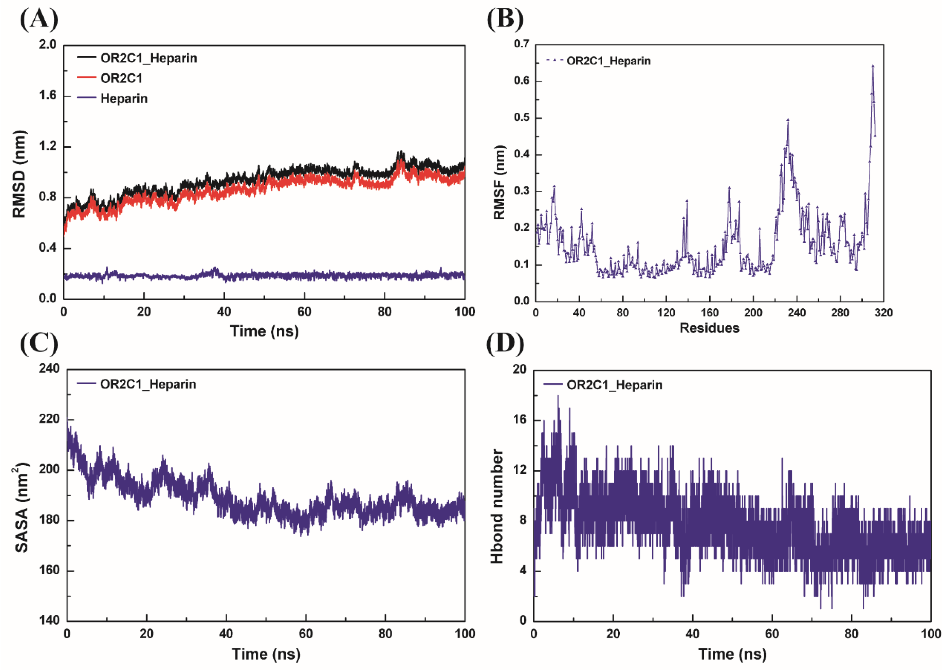 Ijms 24 01664 g003 Ijms 24 01664 g003