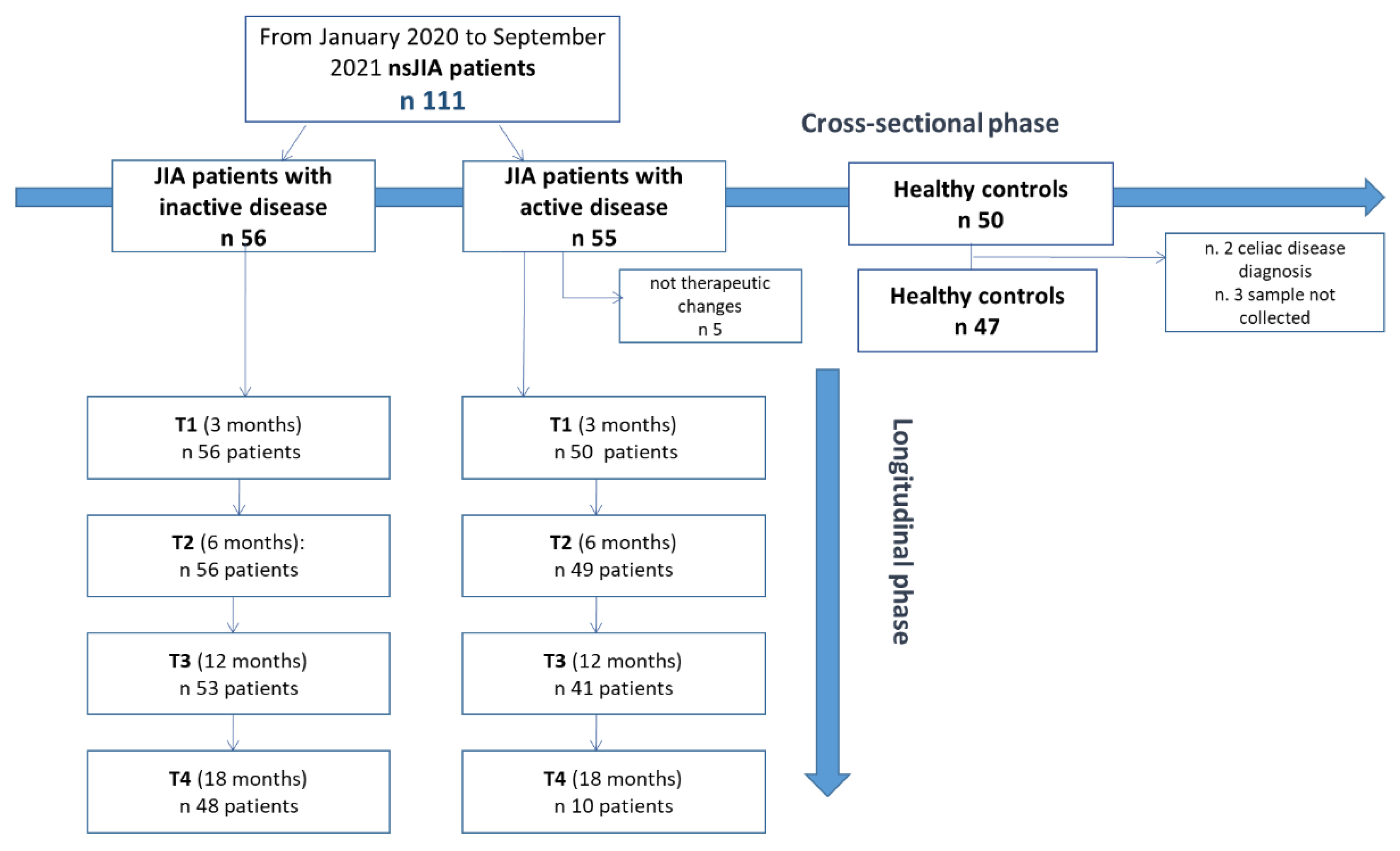 IJMS Free FullText The Role of Serum Calprotectin in Defining