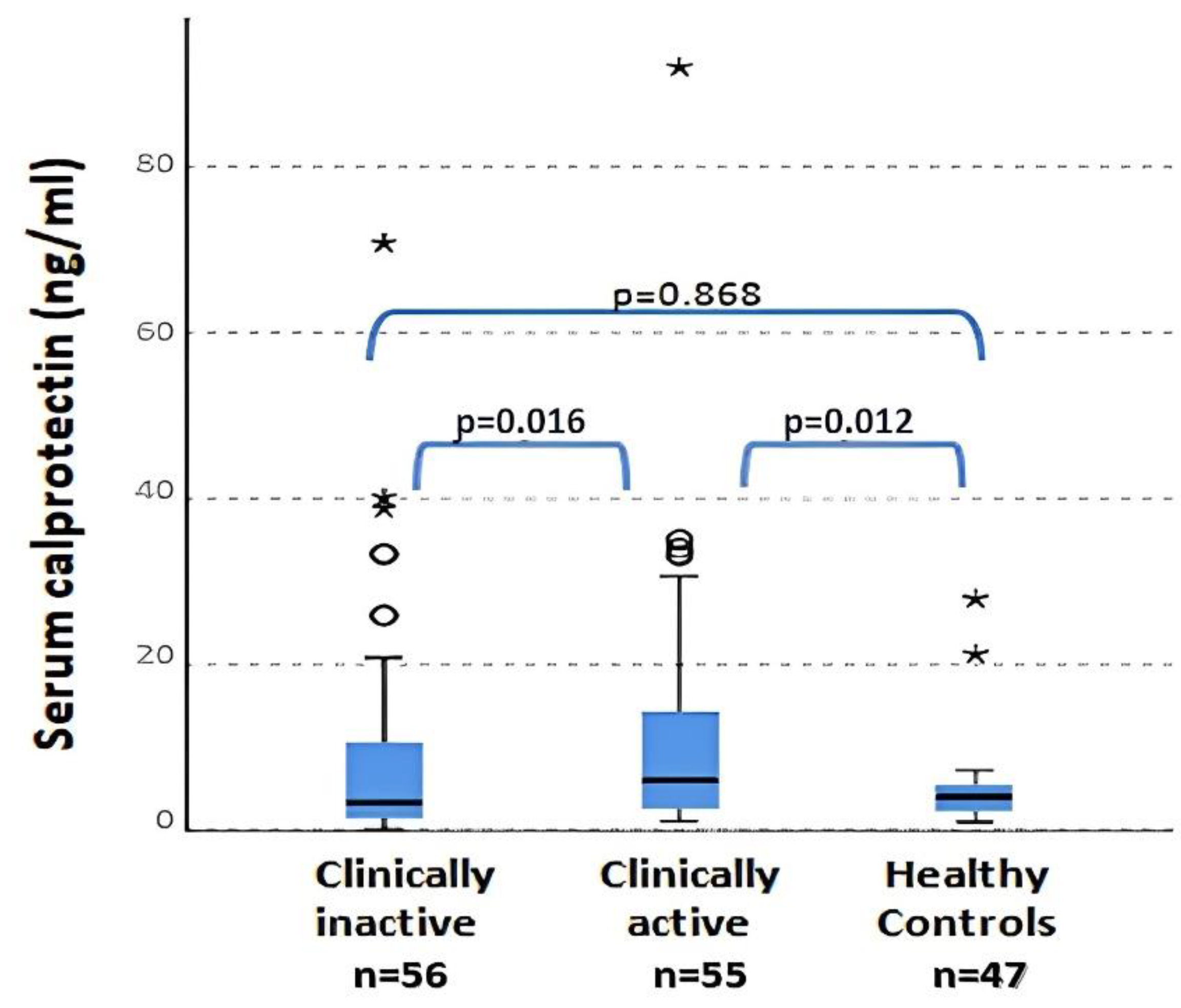 Ijms 24 01671 g002 Ijms 24 01671 g002