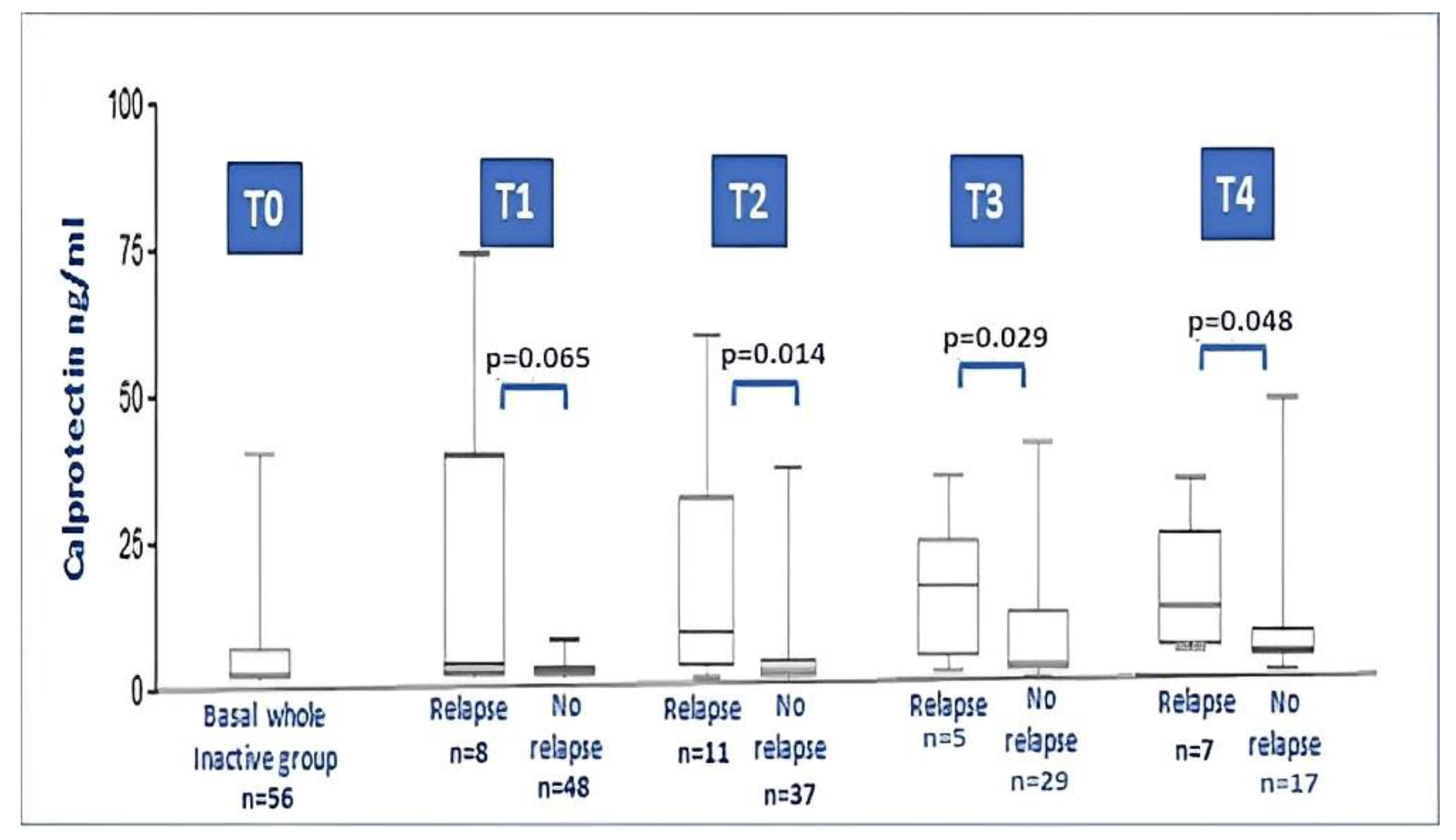 Ijms 24 01671 g003 Ijms 24 01671 g003